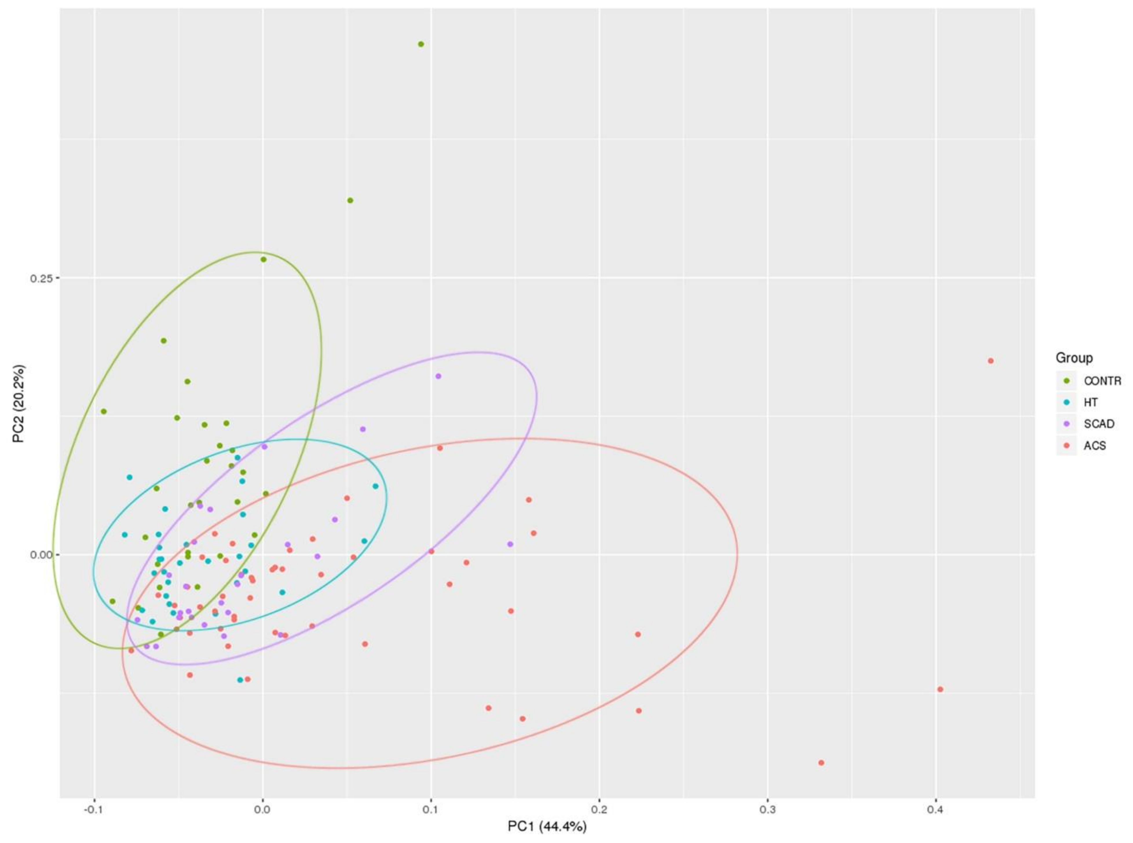 Biomolecules 11 00962 g002