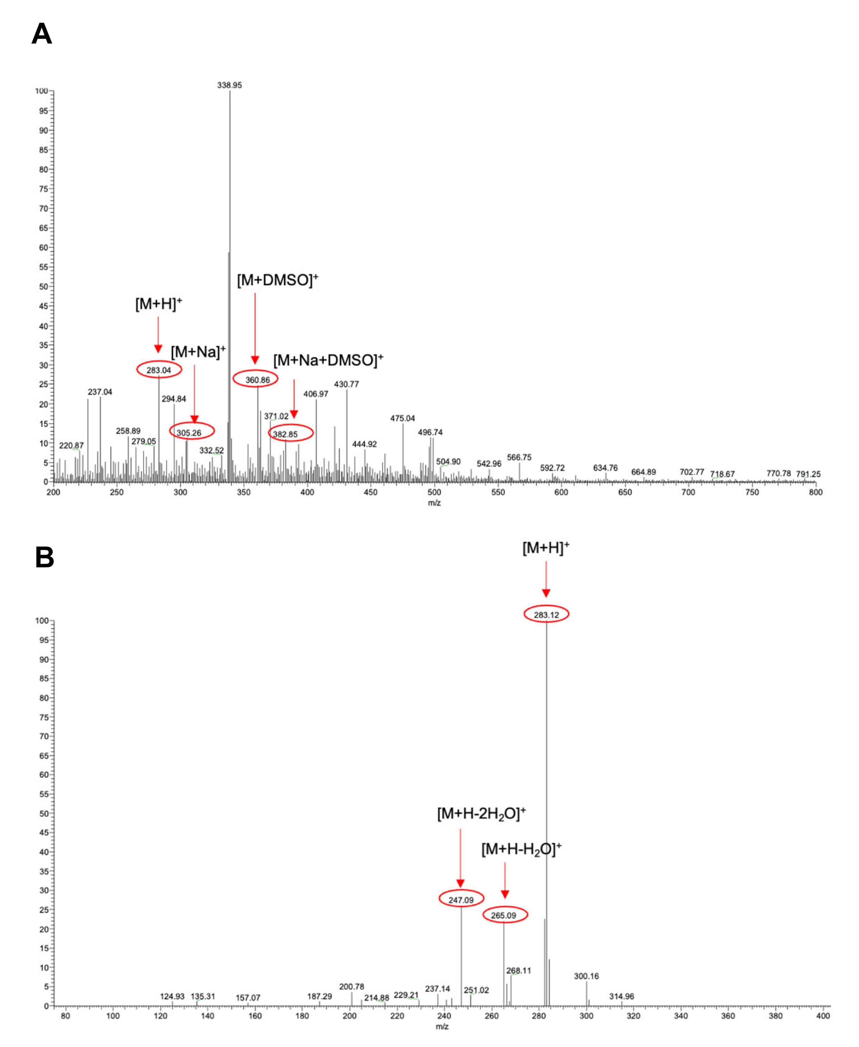 Biomolecules 11 00975 g003