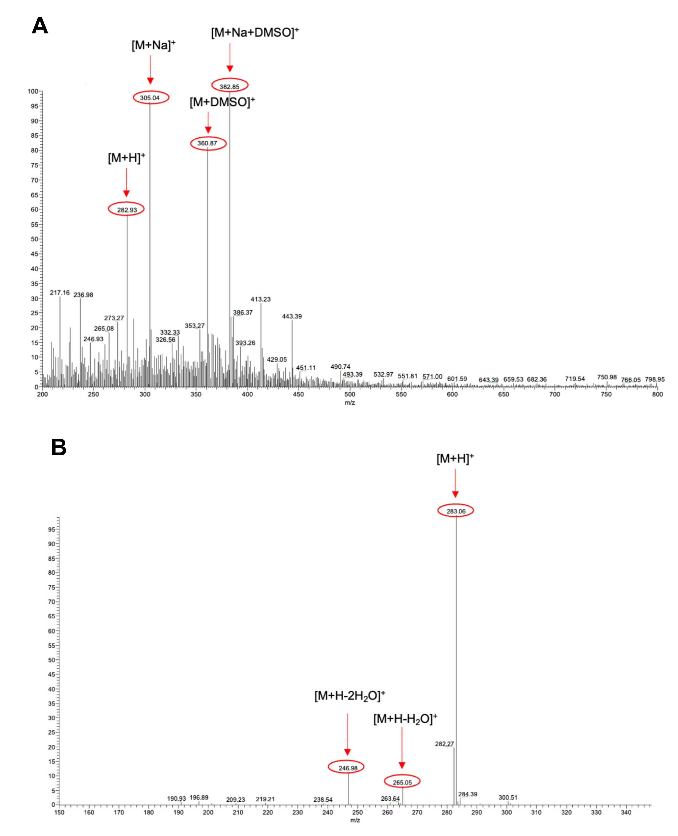 Biomolecules 11 00975 g004