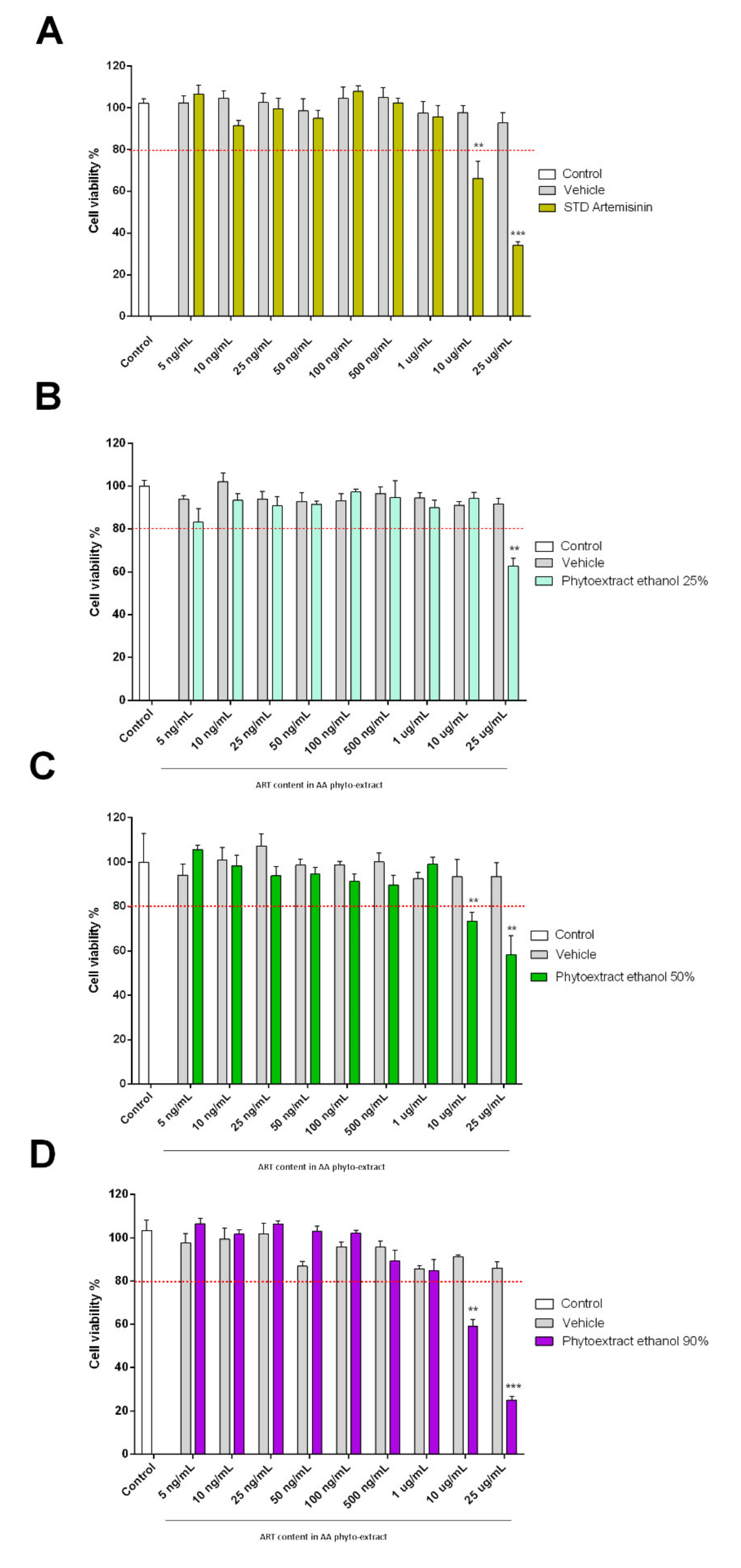 Biomolecules 11 00975 g006