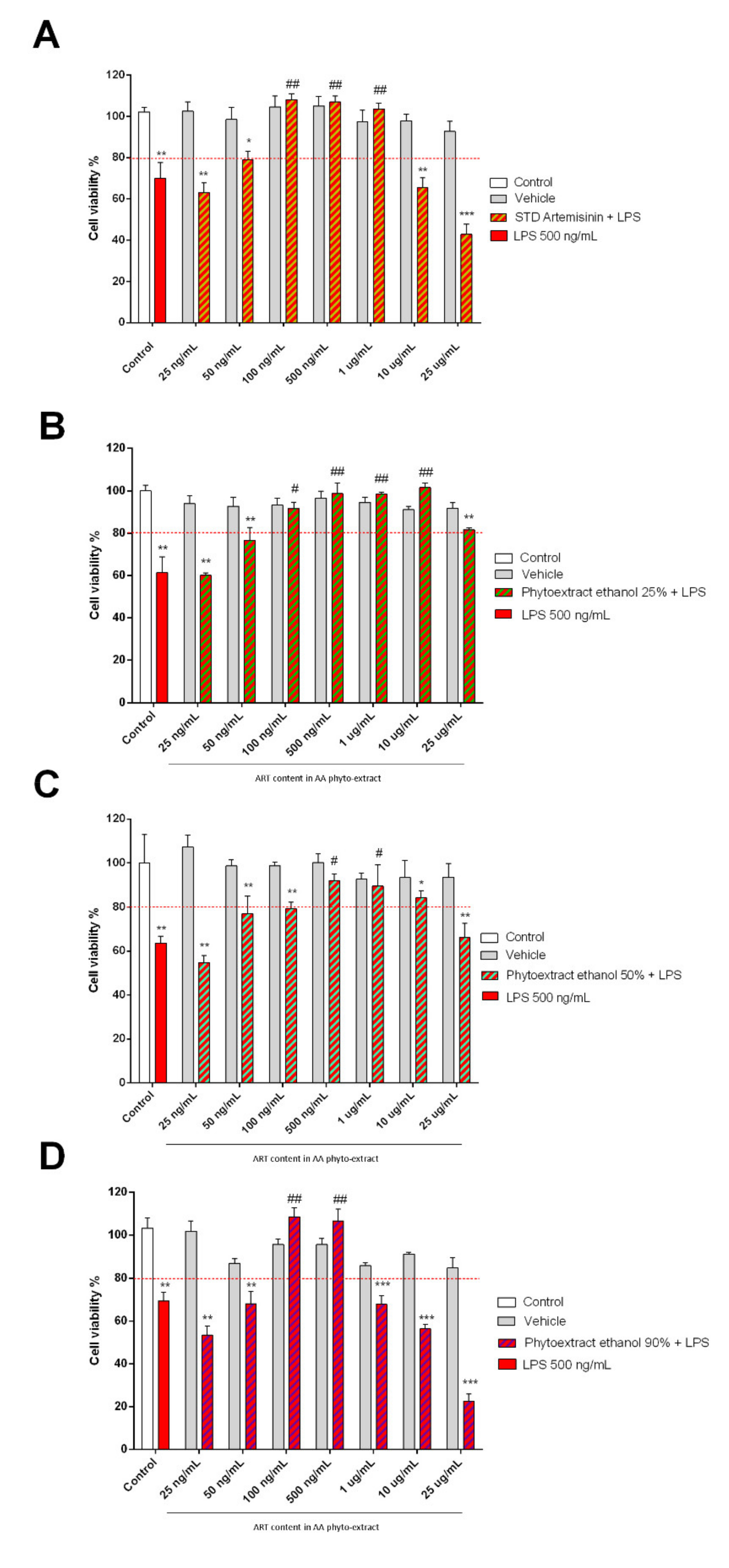 Biomolecules 11 00975 g007