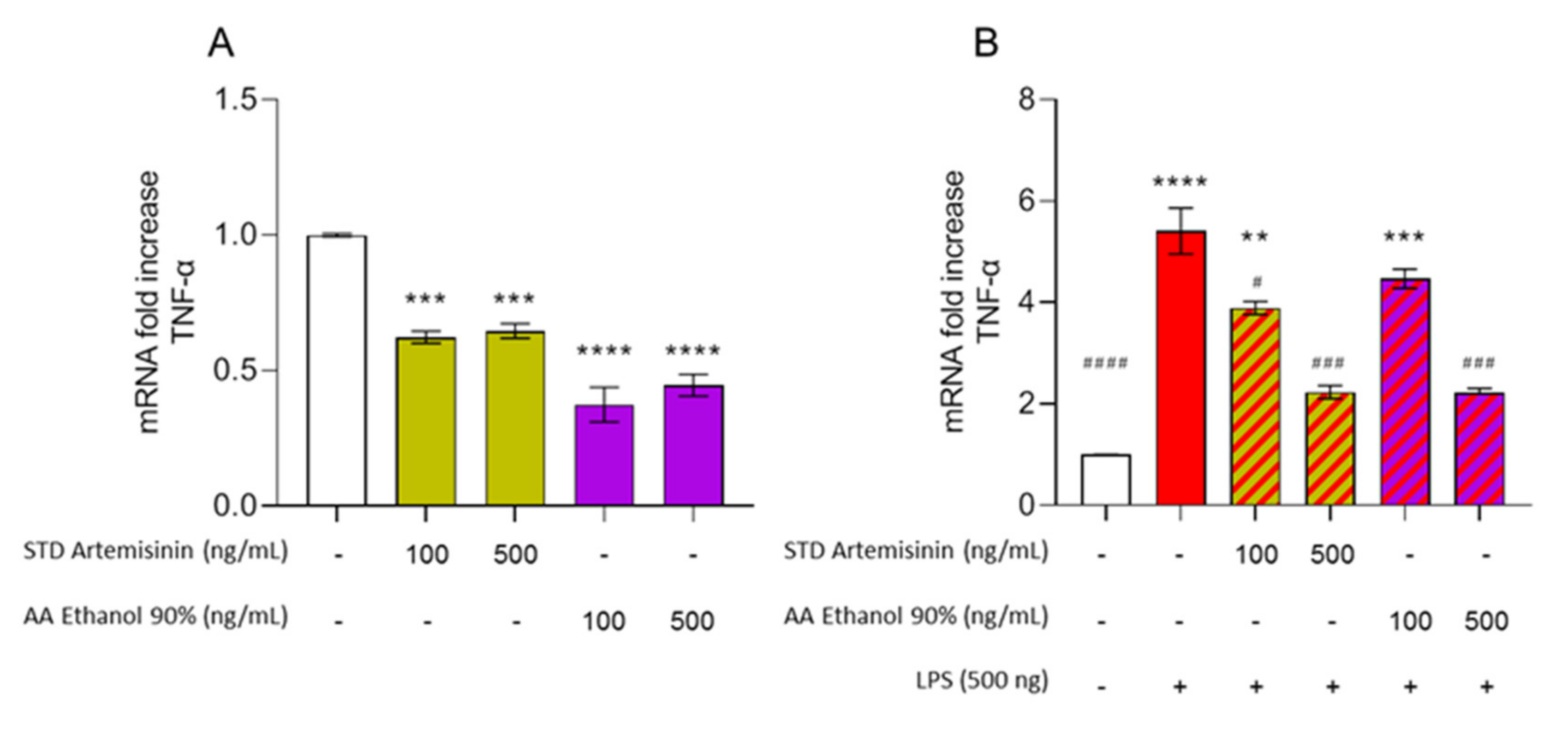 Biomolecules 11 00975 g008