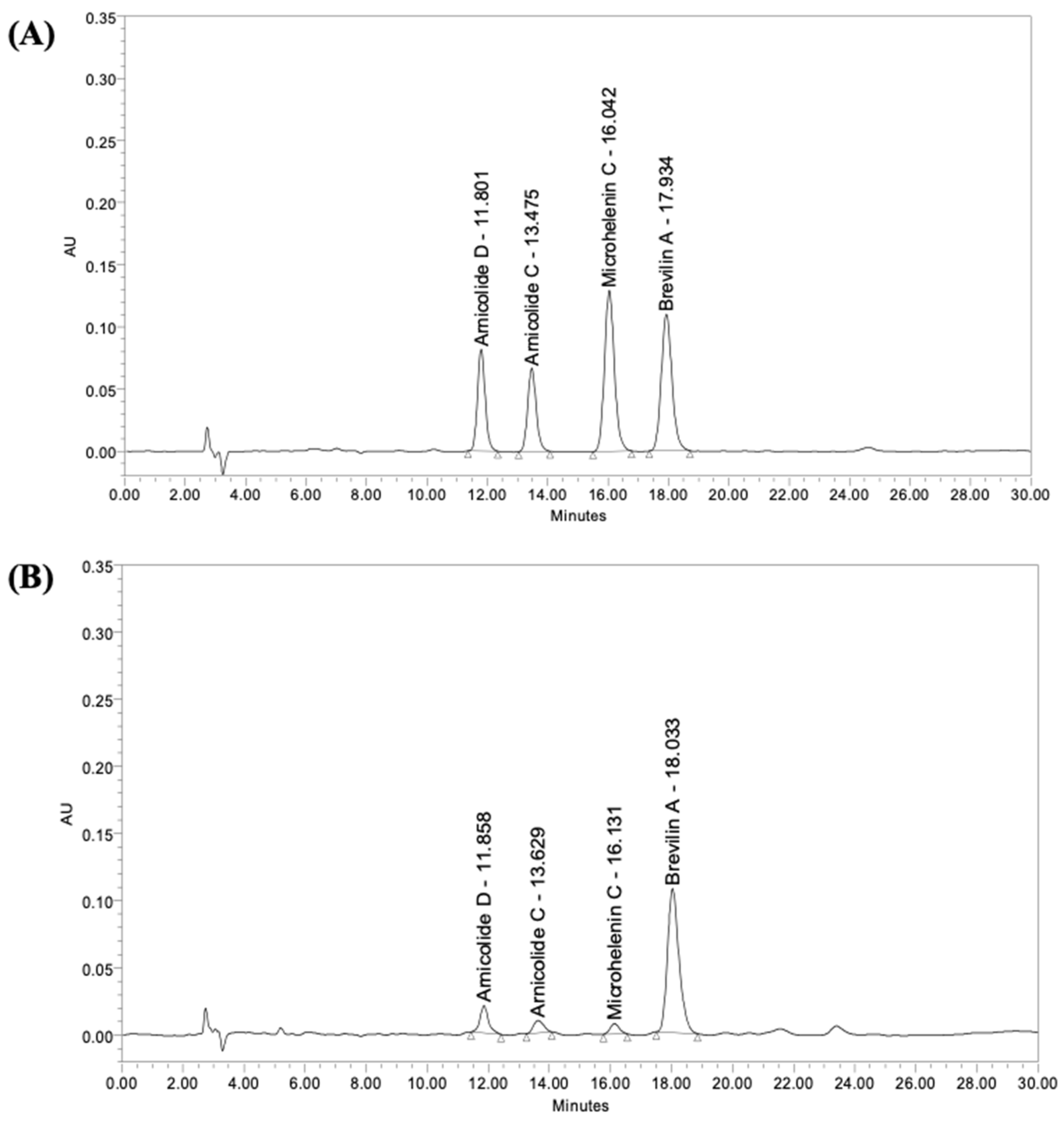 Biomolecules 11 00976 g001
