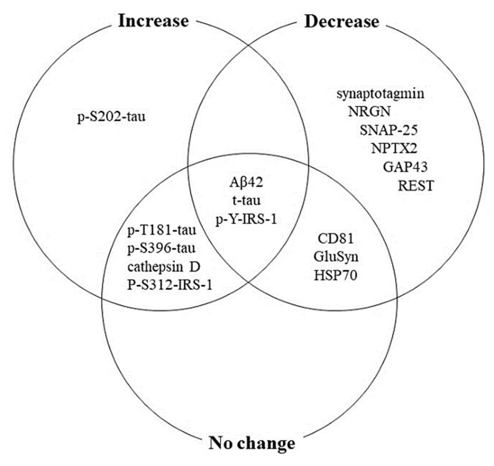 Biomolecules 11 00980 g002 Biomolecules 11 00980 g002