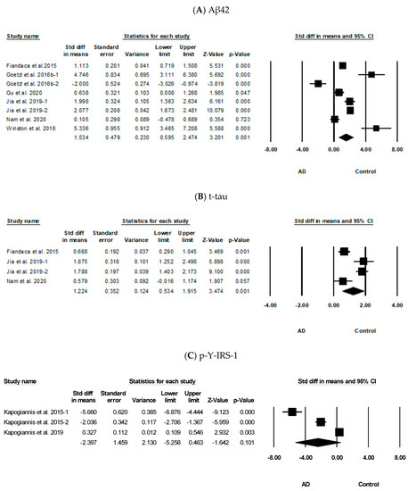 Biomolecules 11 00980 g003a Biomolecules 11 00980 g003a