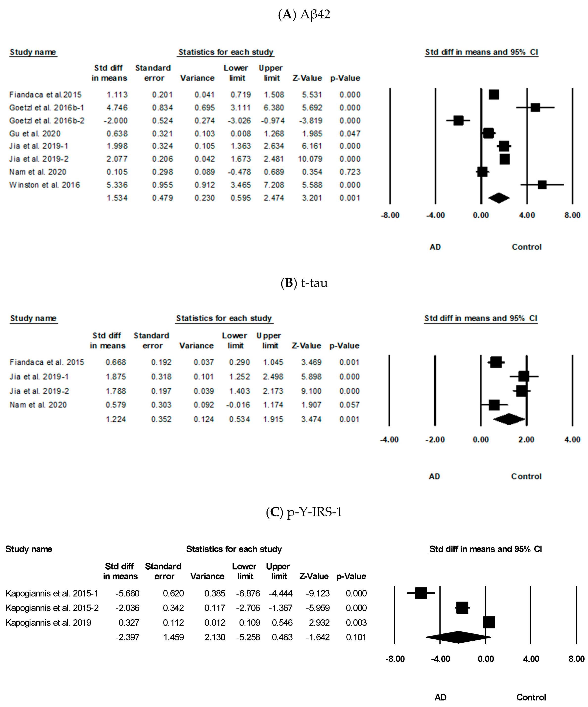 Biomolecules 11 00980 g003a Biomolecules 11 00980 g003a