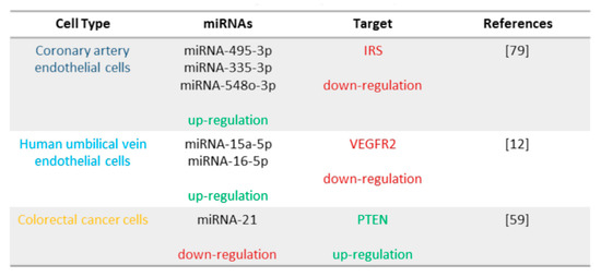 Biomolecules 11 00985 g007