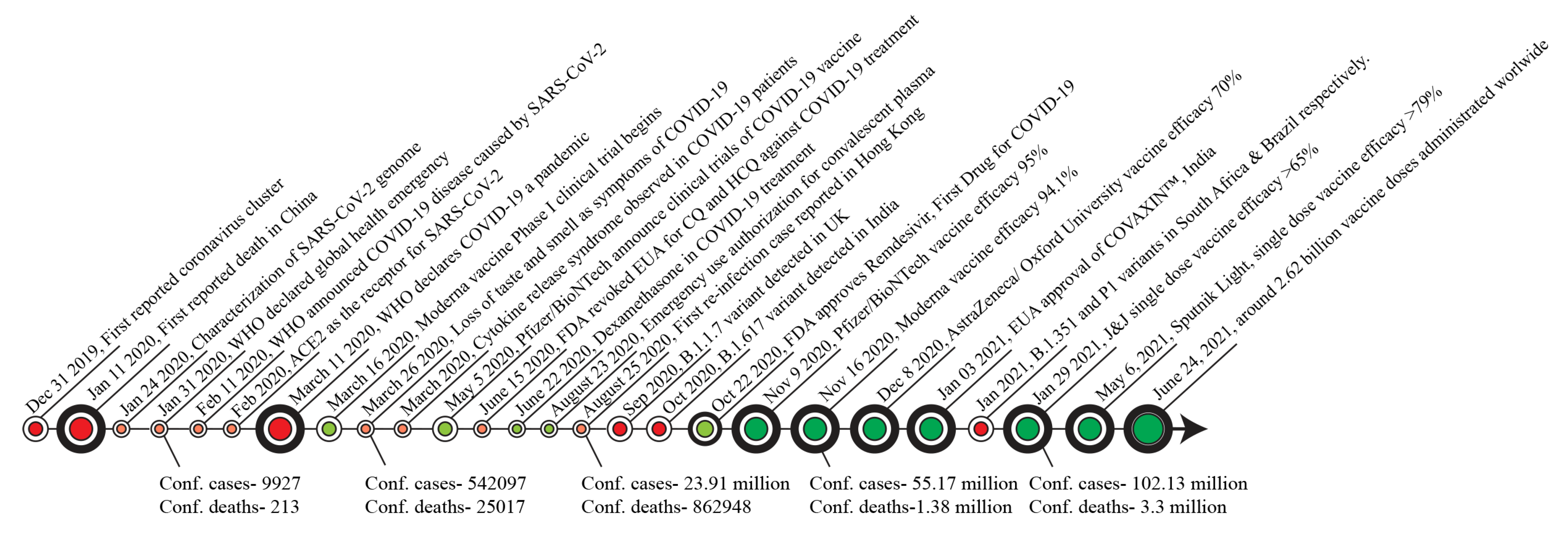 Biomolecules 11 00993 g001