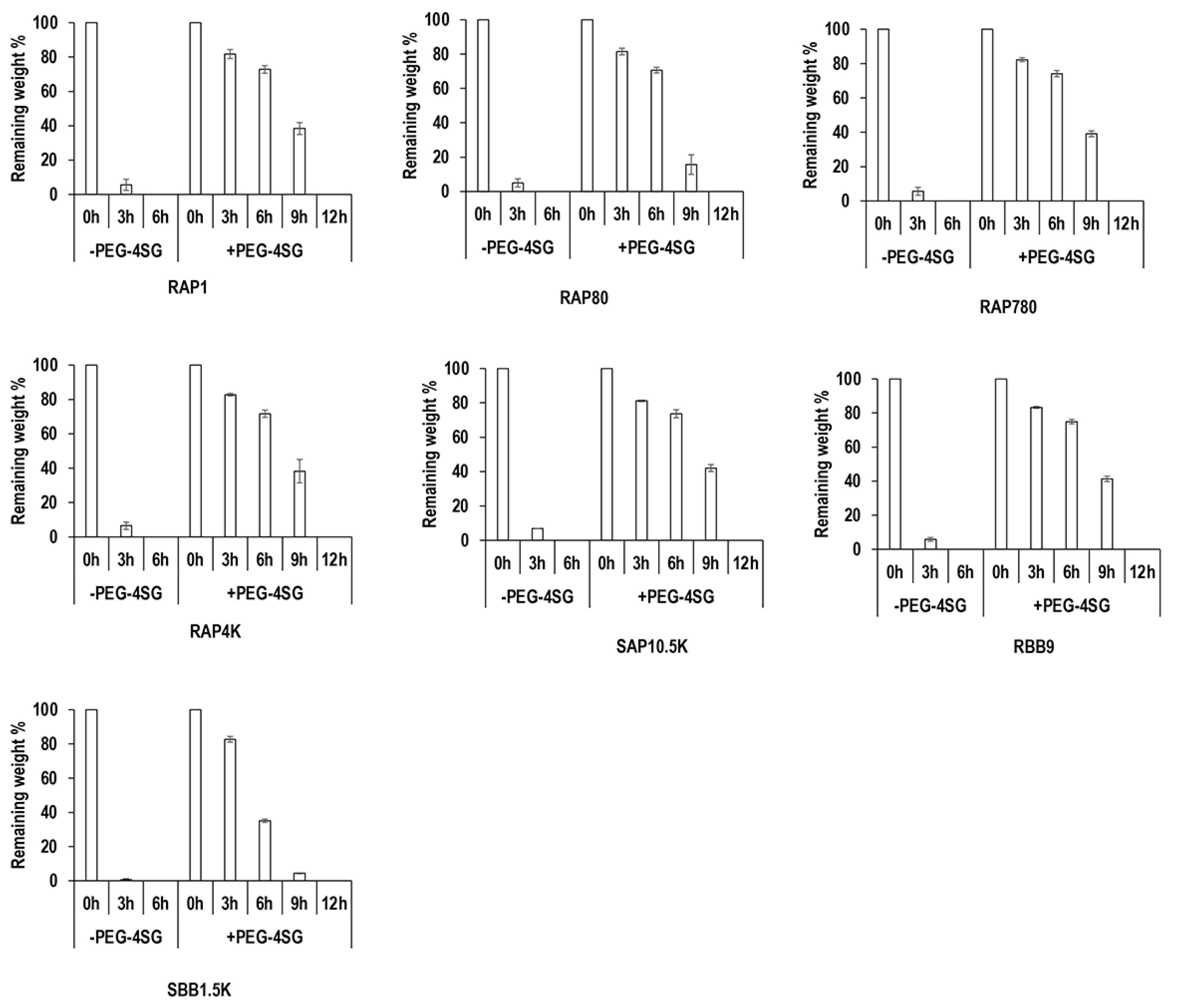 Biomolecules 11 01003 g002