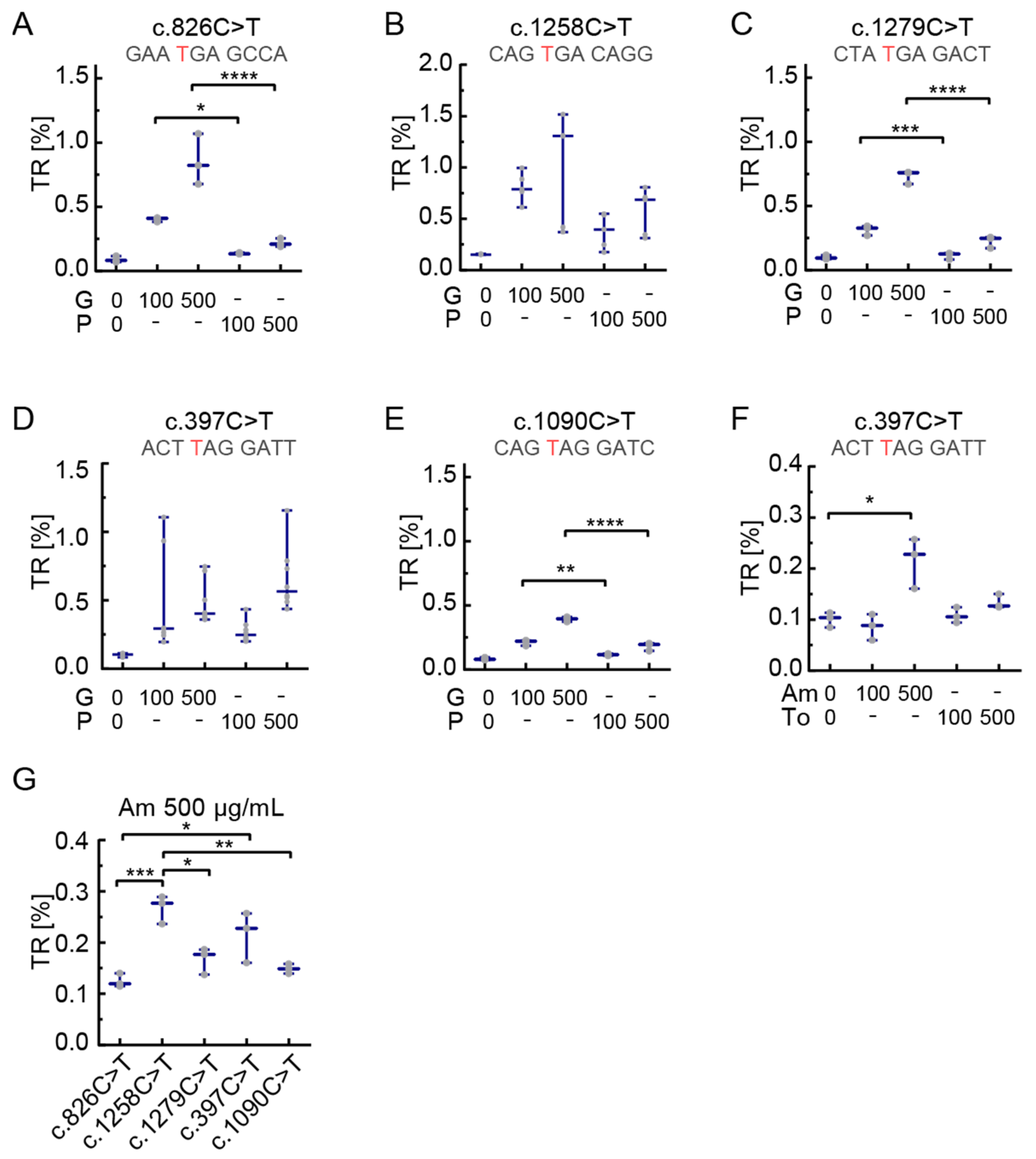 Biomolecules 11 01006 g003