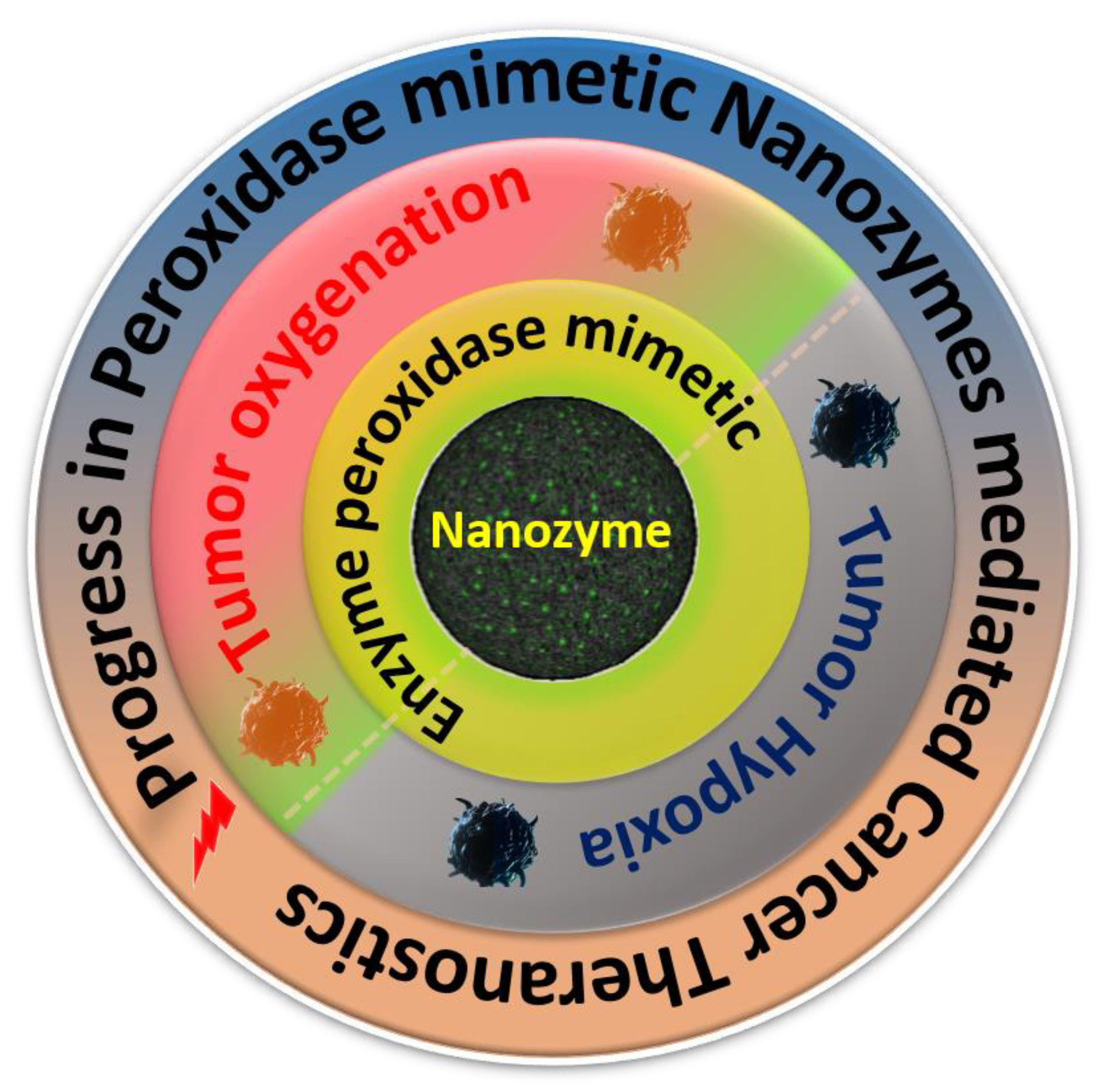Biomolecules 11 01015 sch001