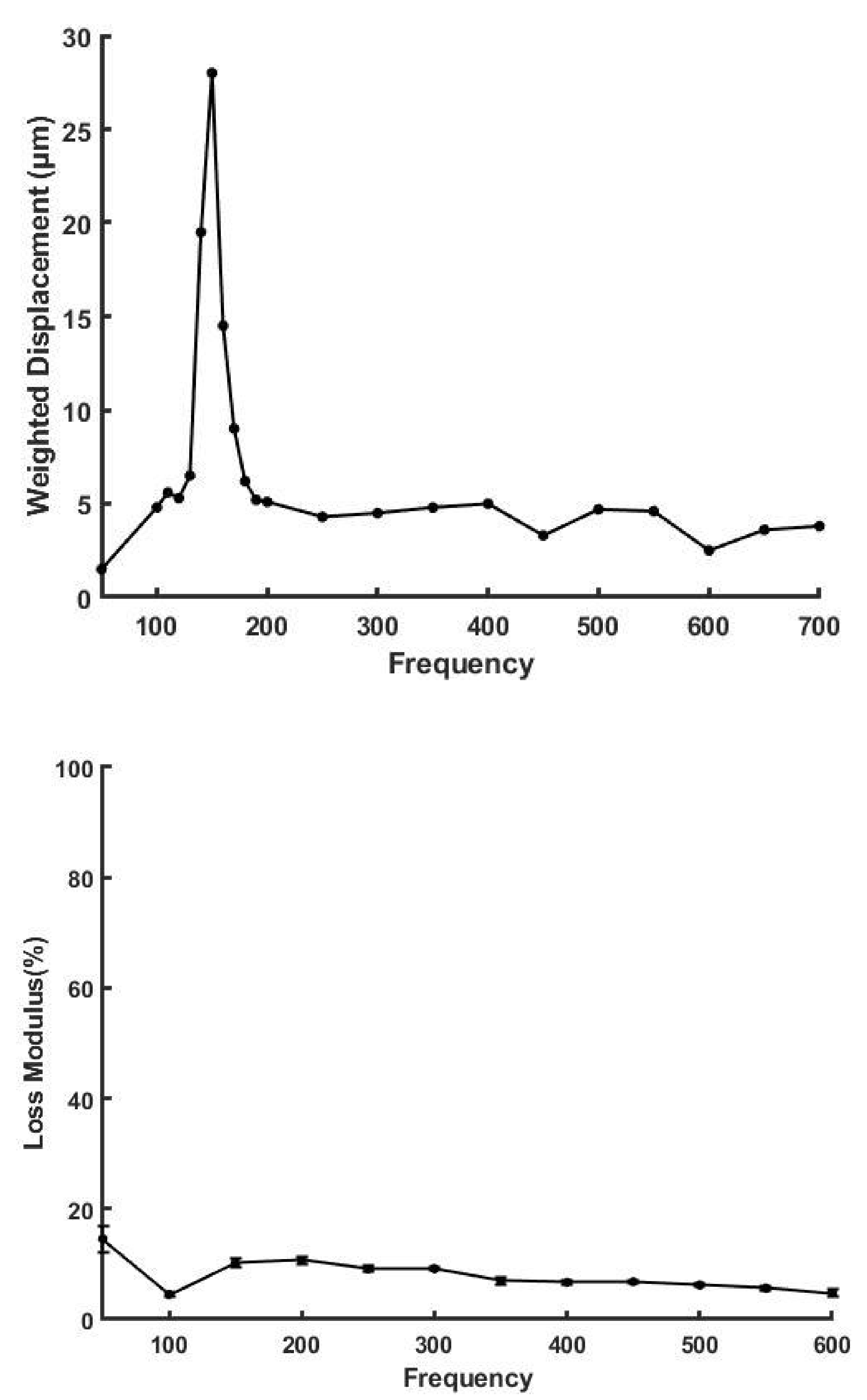 Biomolecules 11 01018 g002 Biomolecules 11 01018 g002