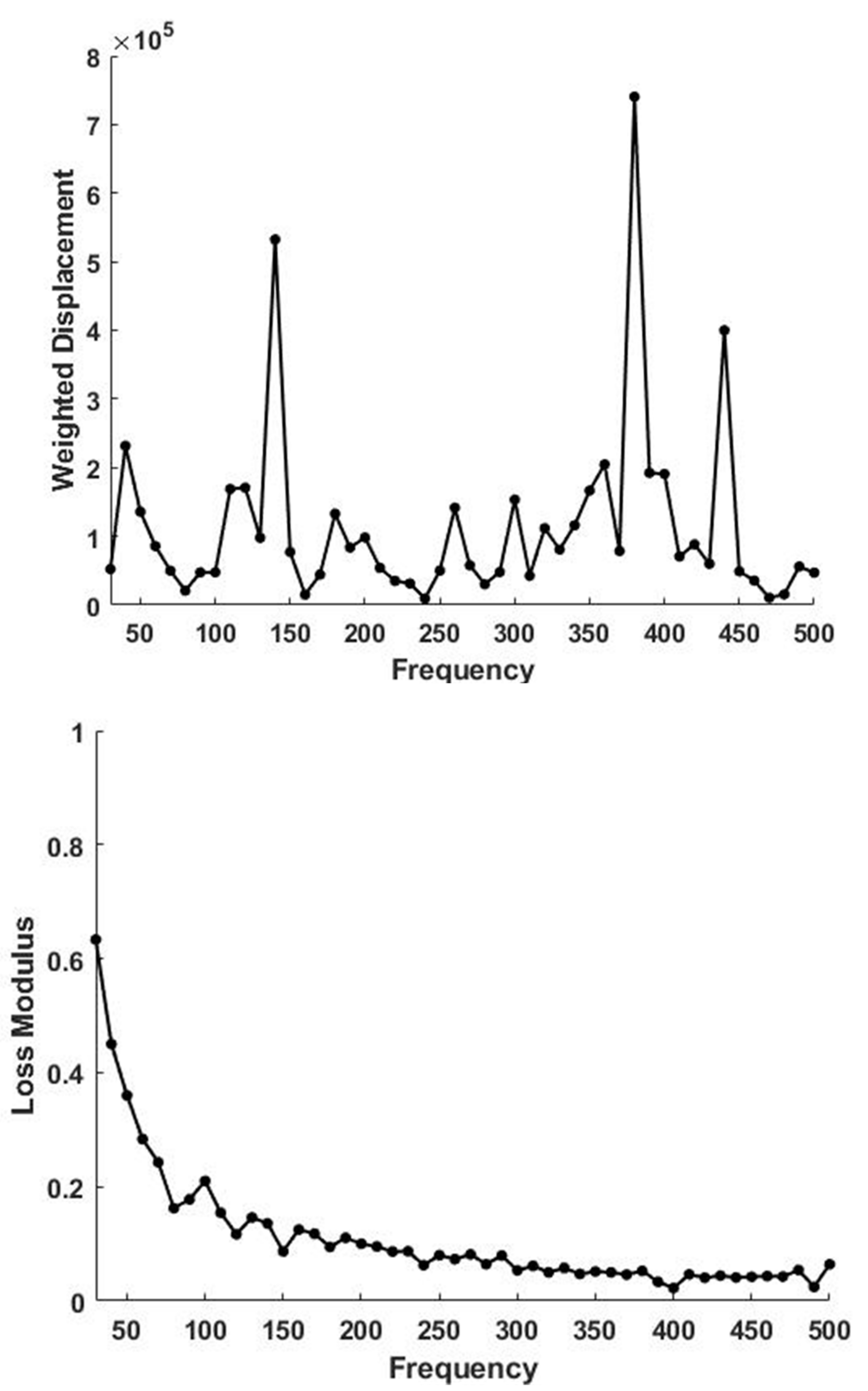 Biomolecules 11 01018 g003 Biomolecules 11 01018 g003