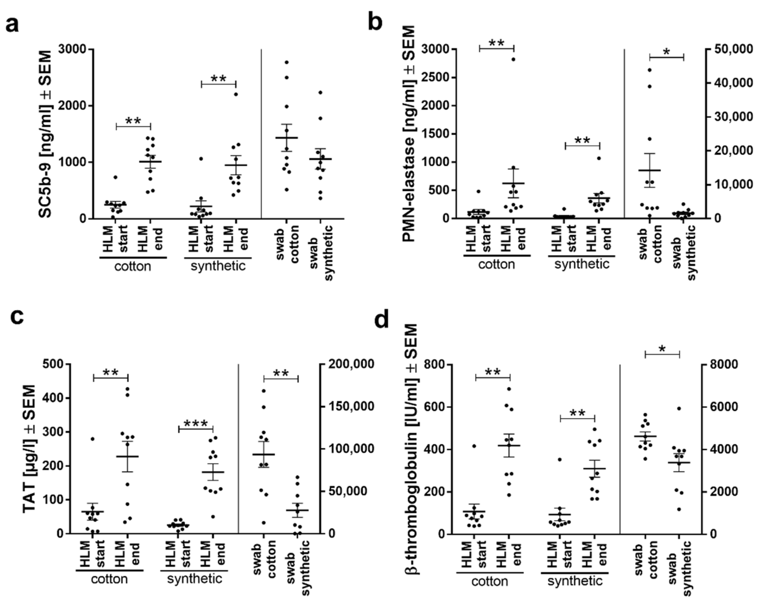 Biomolecules 11 01023 g003