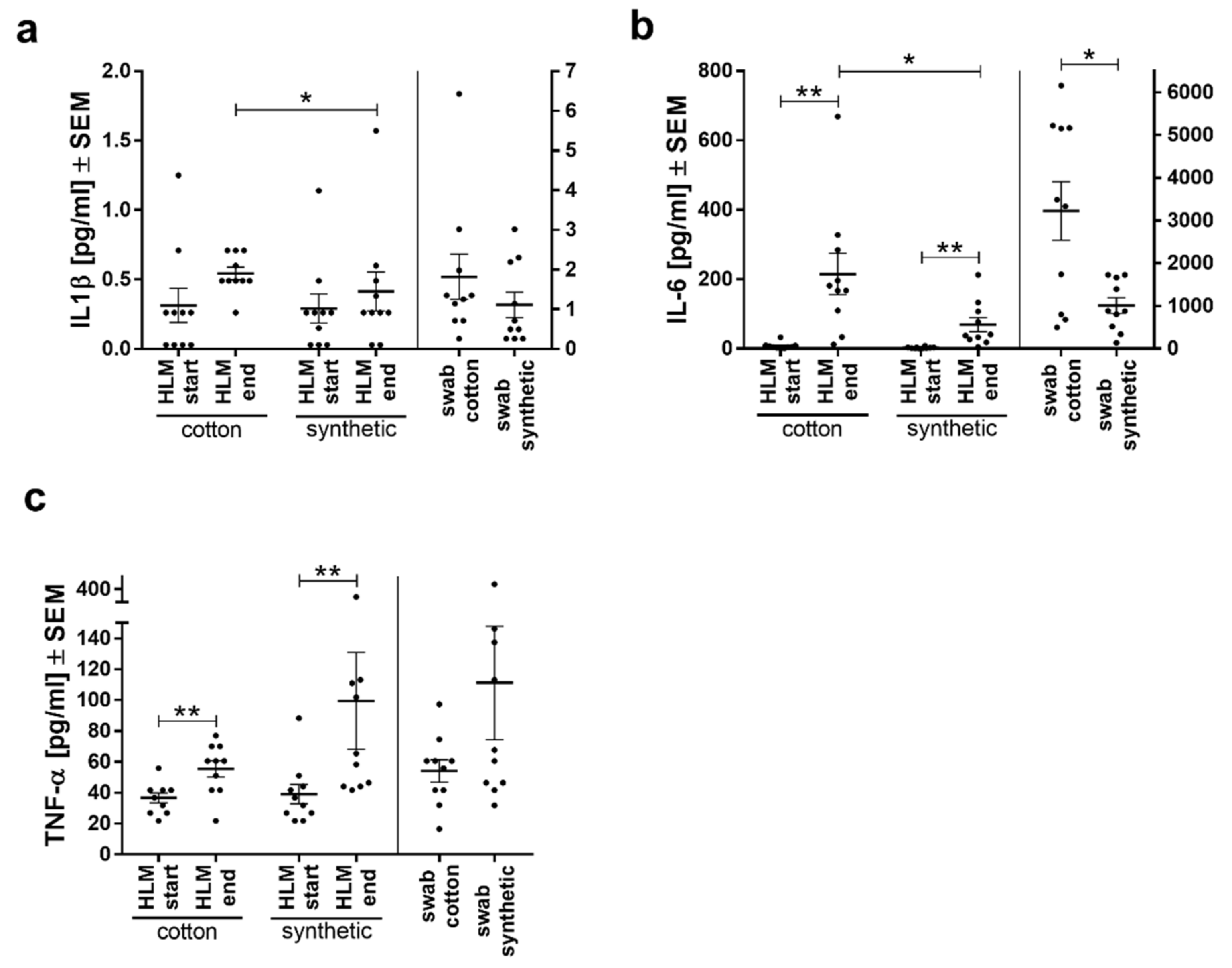 Biomolecules 11 01023 g004