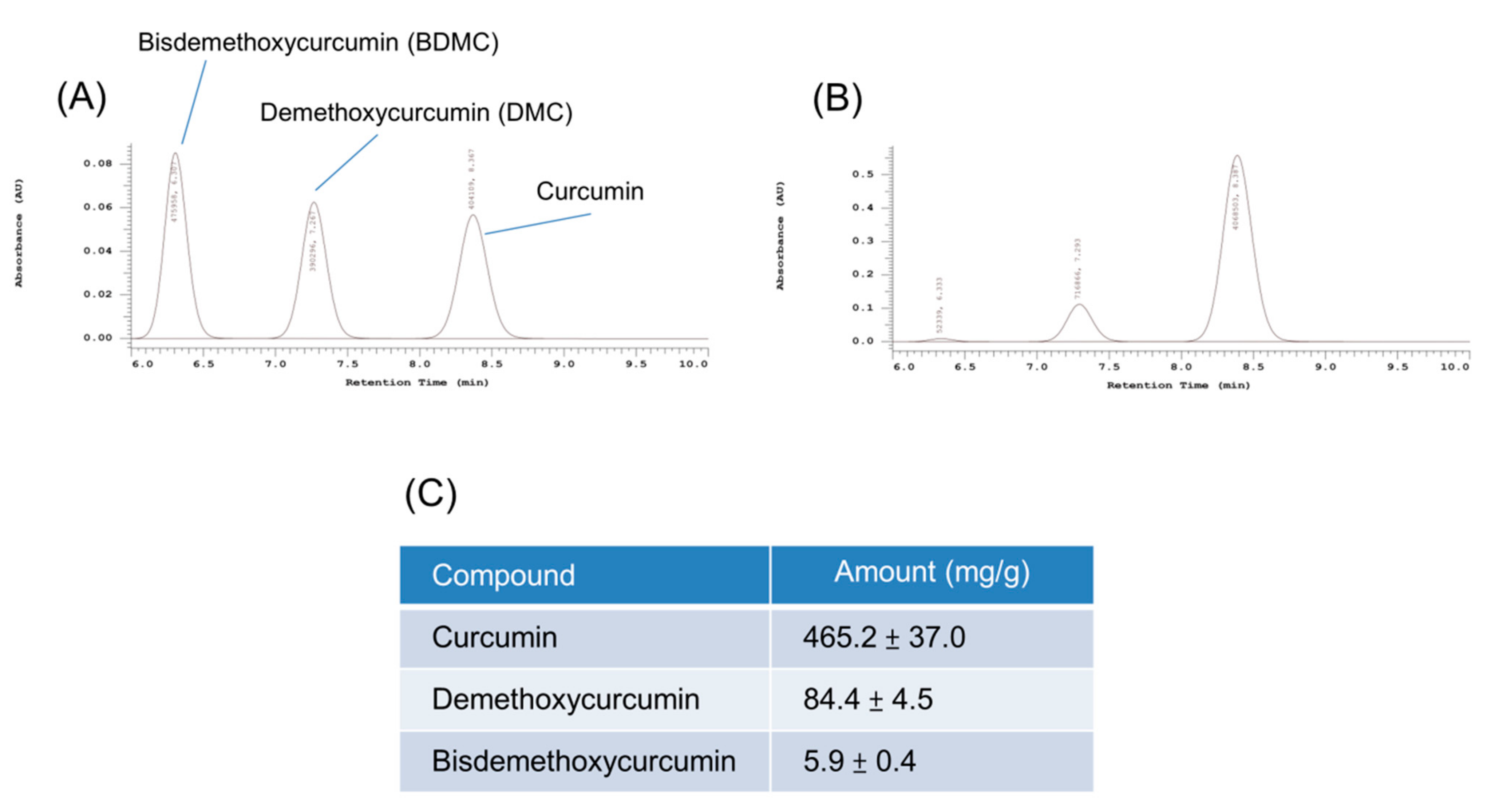 Biomolecules 11 01025 g002