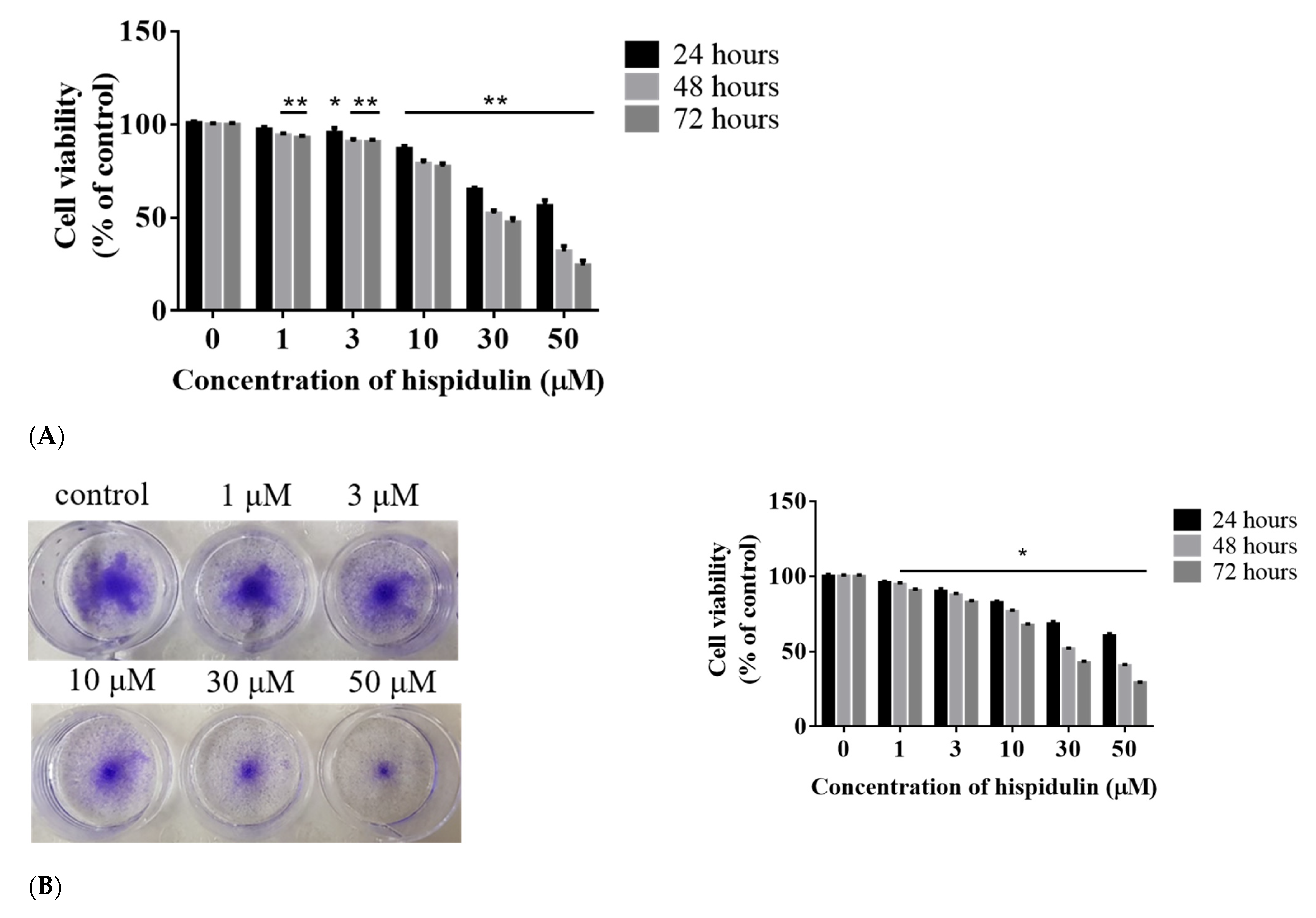 Biomolecules 11 01039 g001a