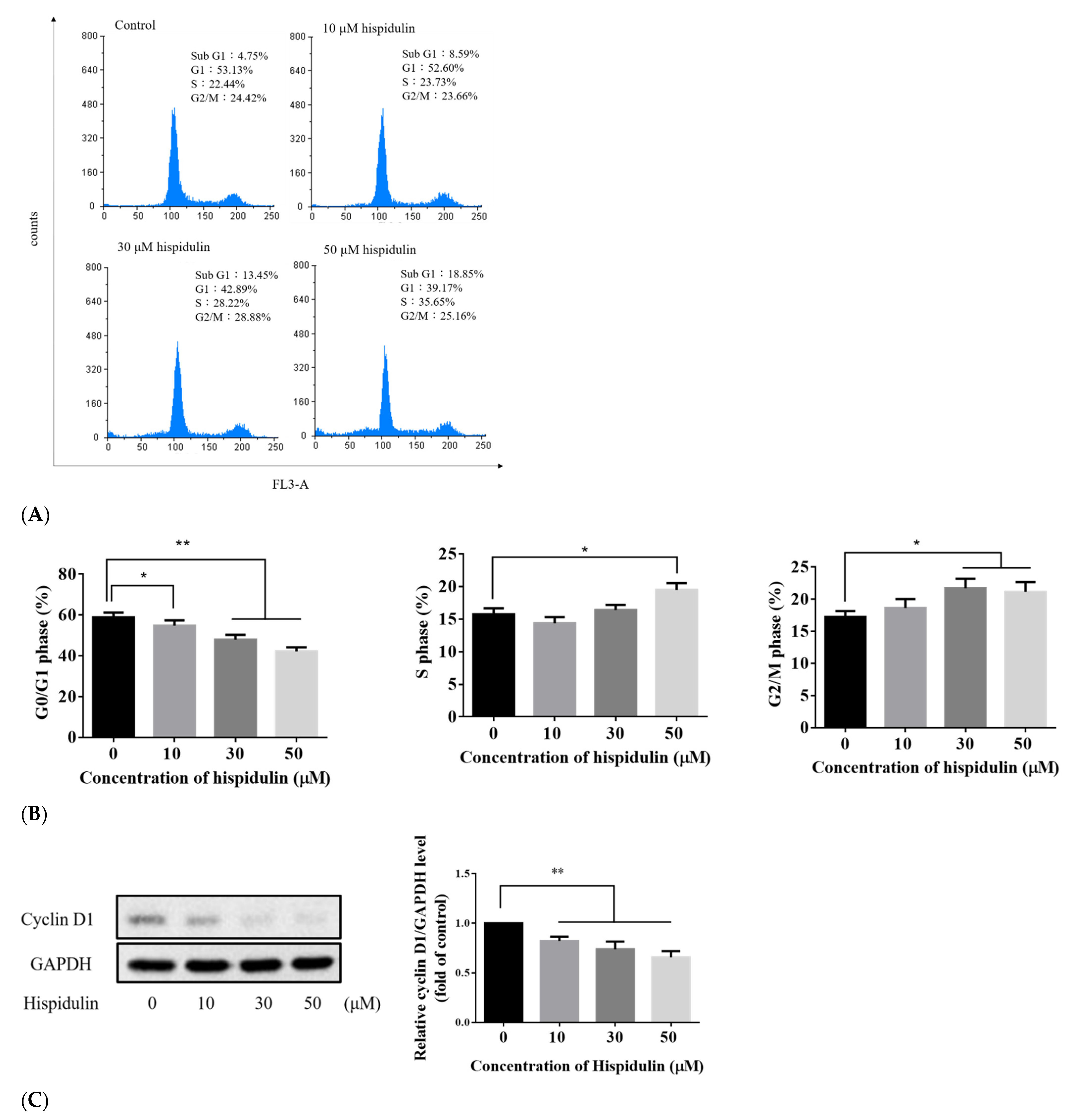 Biomolecules 11 01039 g002