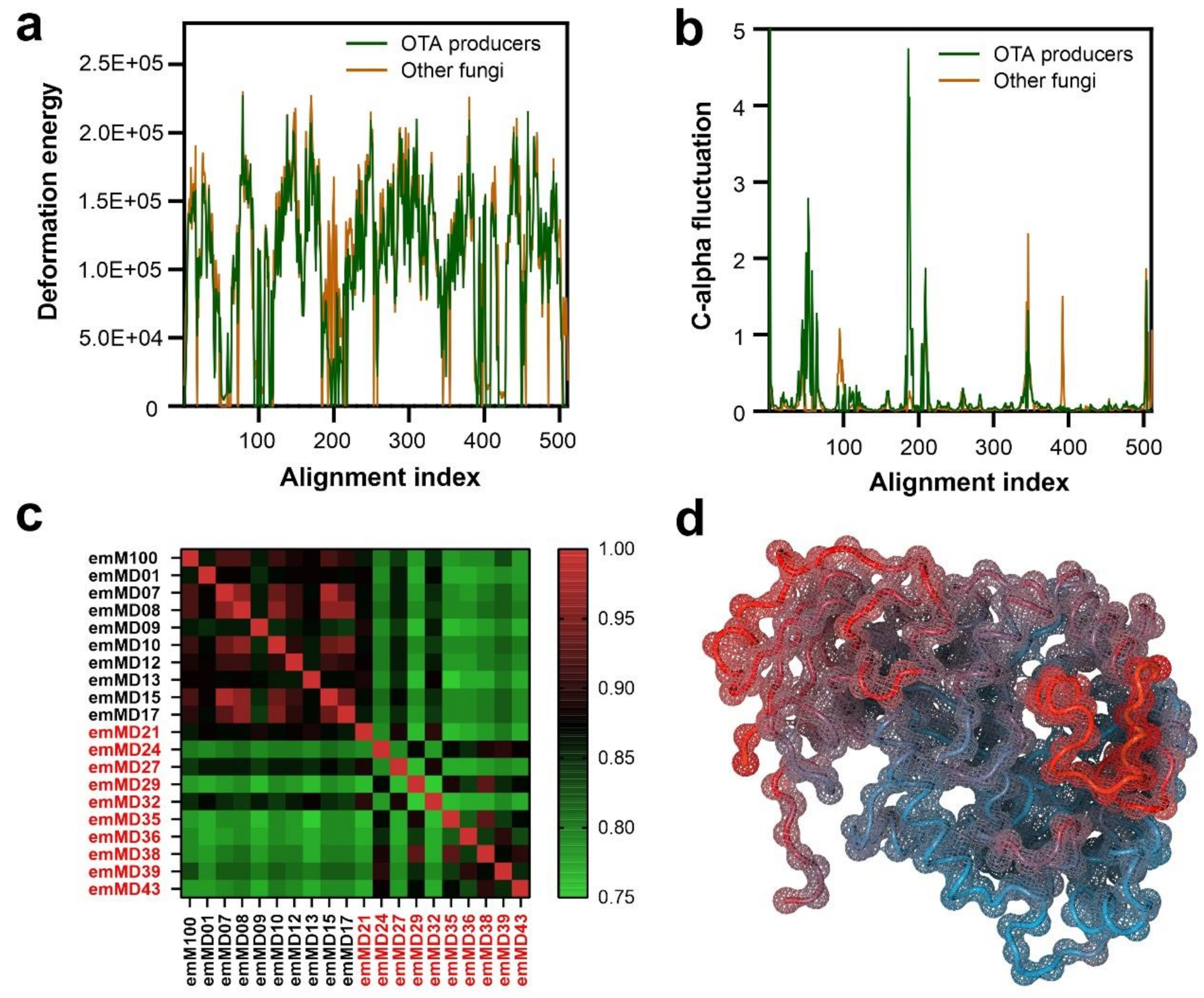 Biomolecules 11 01040 g006 Biomolecules 11 01040 g006
