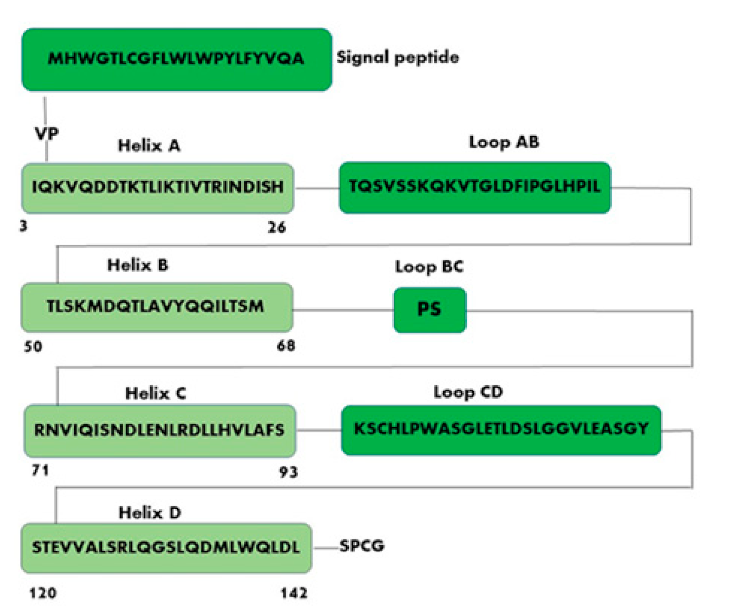 Biomolecules 11 01045 g002
