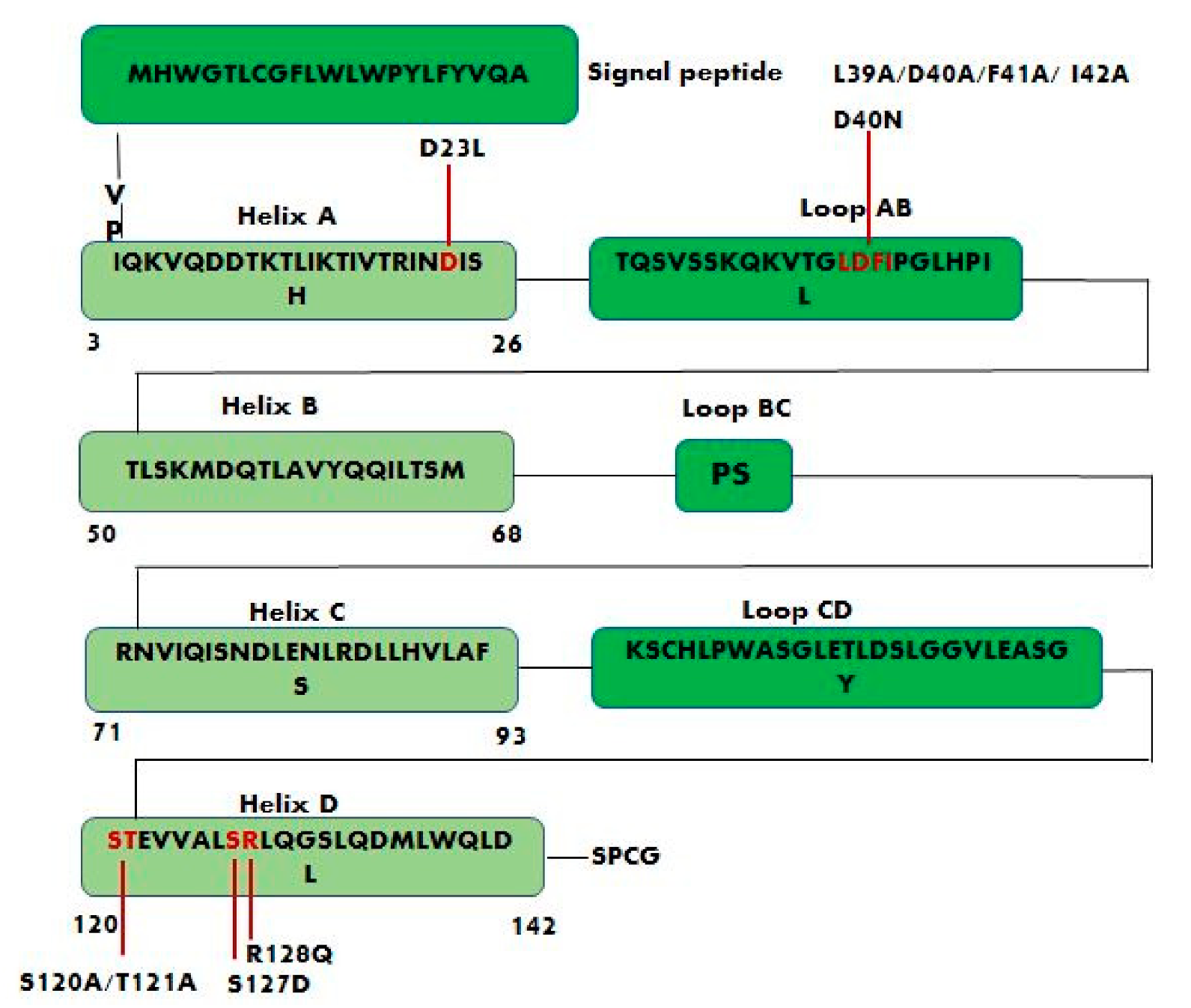 Biomolecules 11 01045 g005