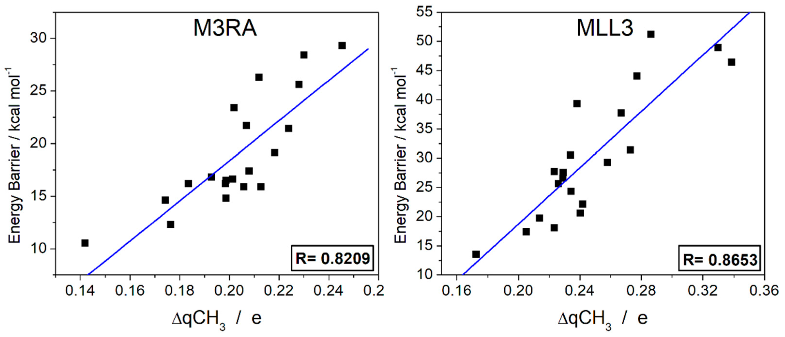 Biomolecules 11 01051 g007