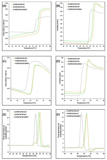 Biomolecules 11 01057 g0a1 550