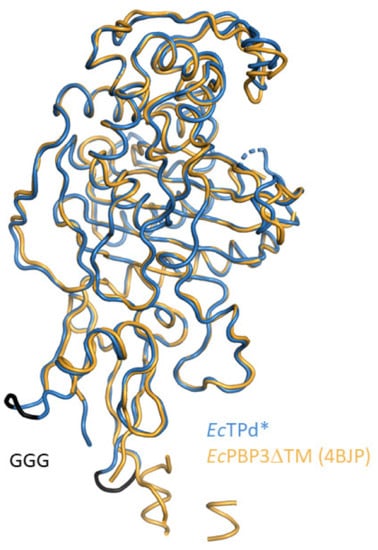 Biomolecules 11 01057 g0a2 550
