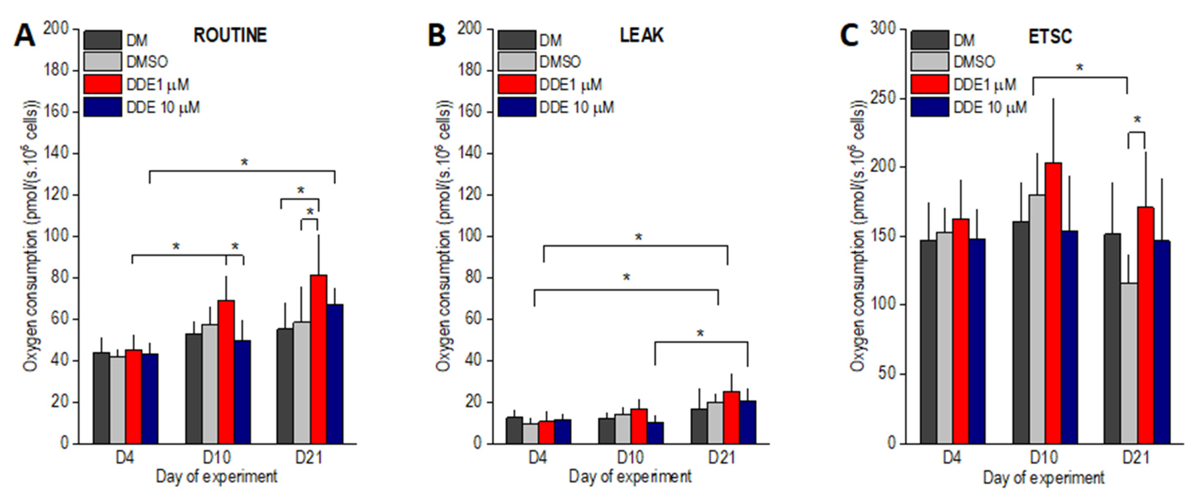 Biomolecules 11 01068 g005