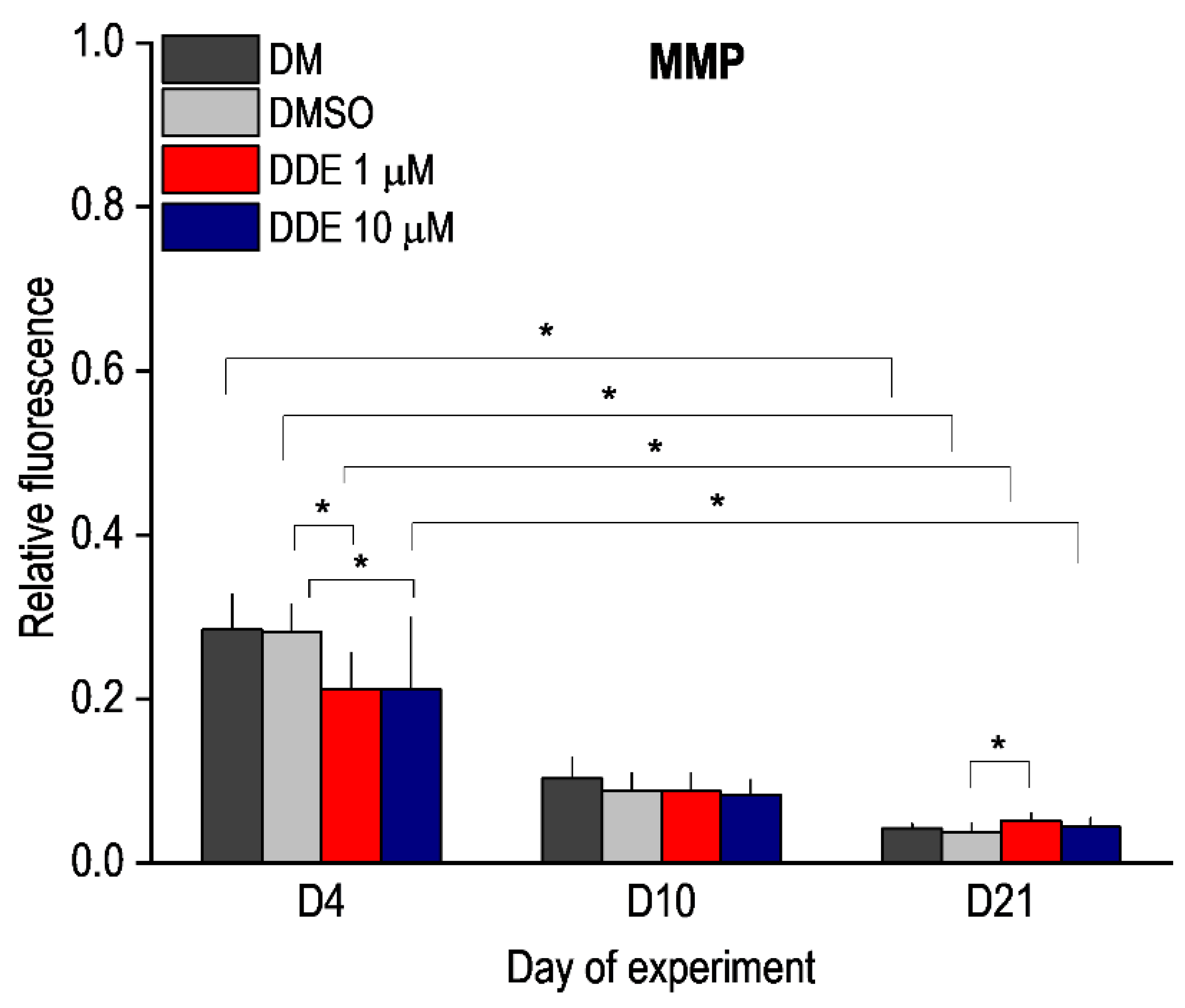Biomolecules 11 01068 g007
