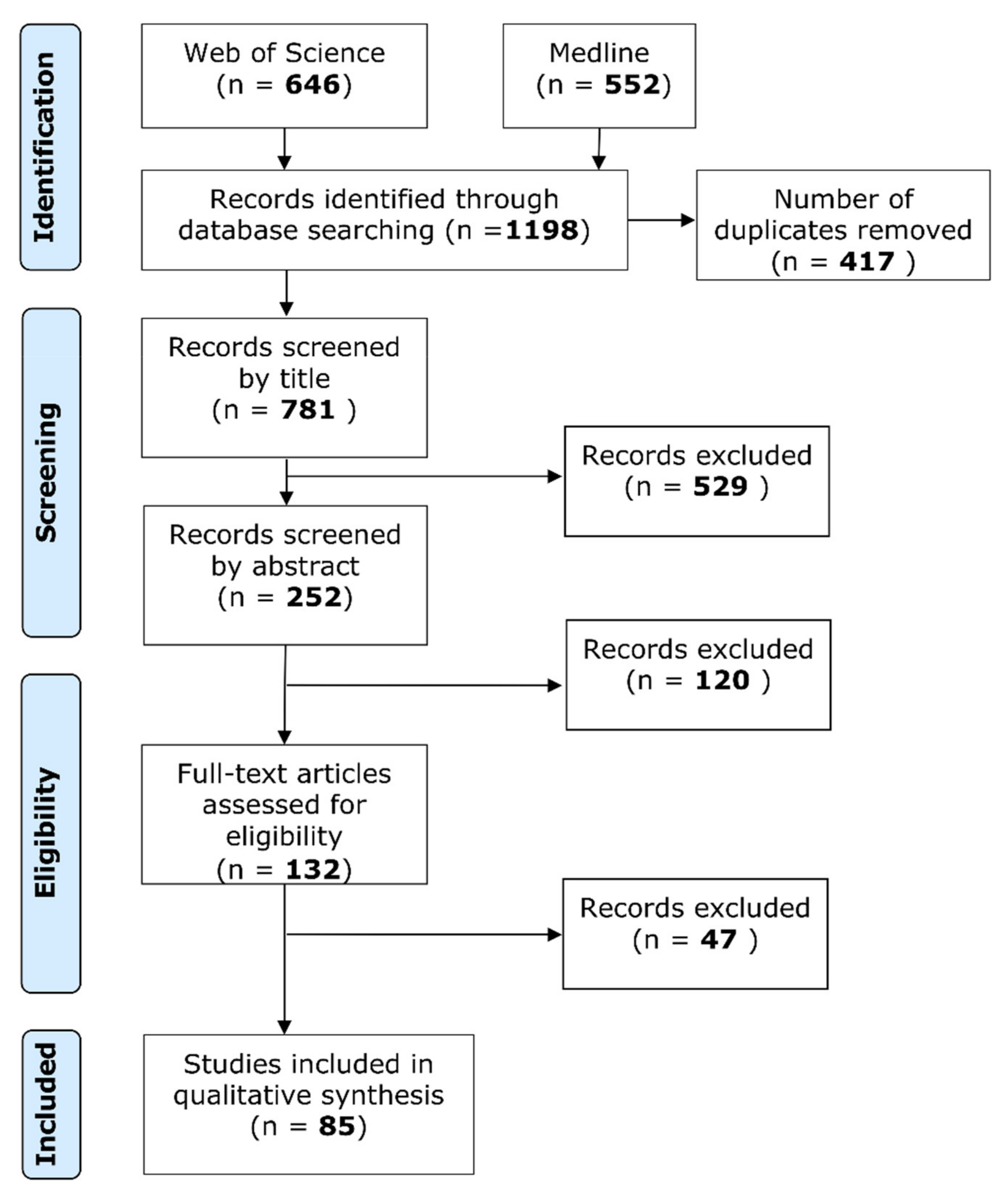 Biomolecules 11 01070 g001