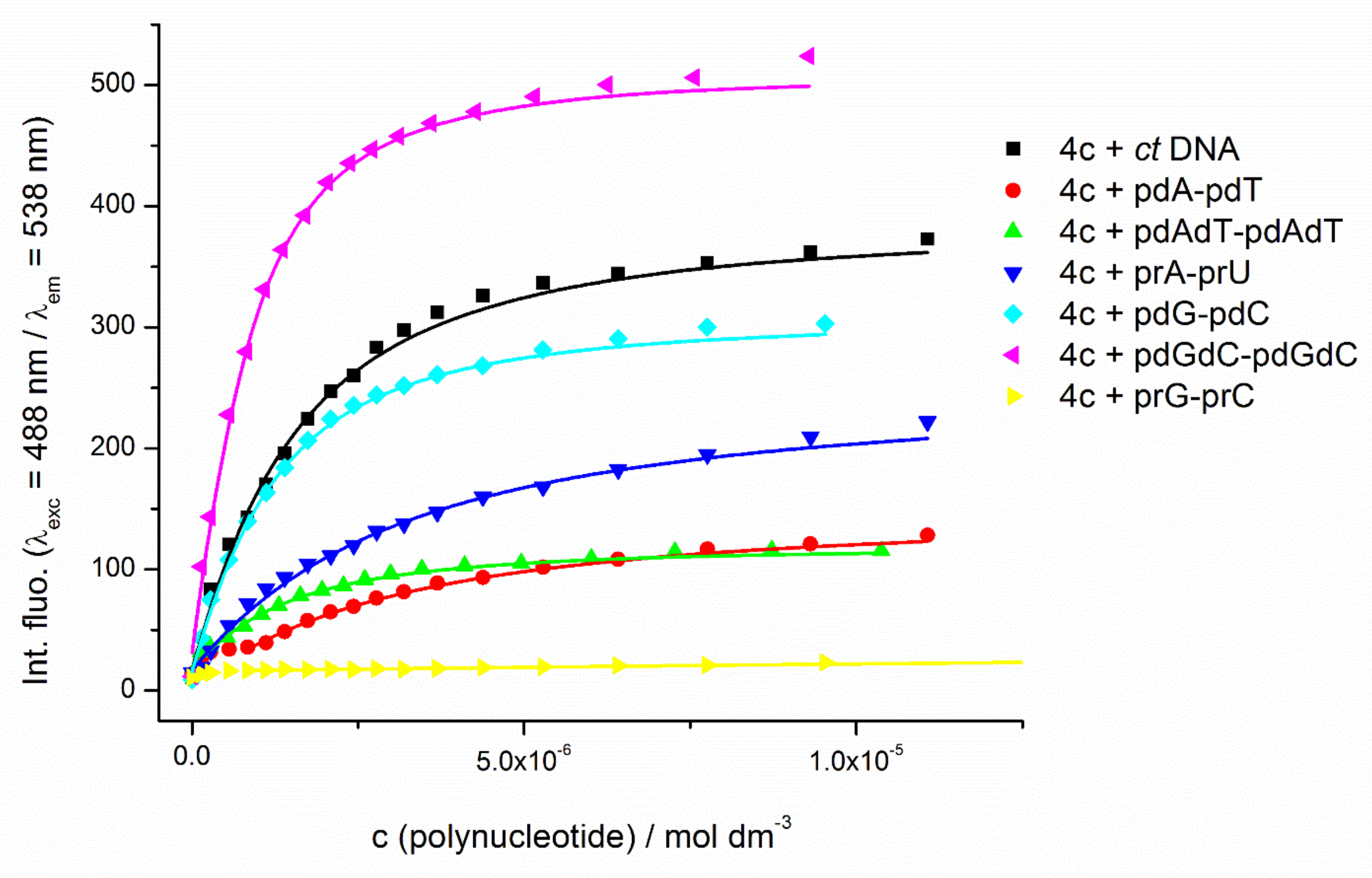 Biomolecules 11 01075 g003