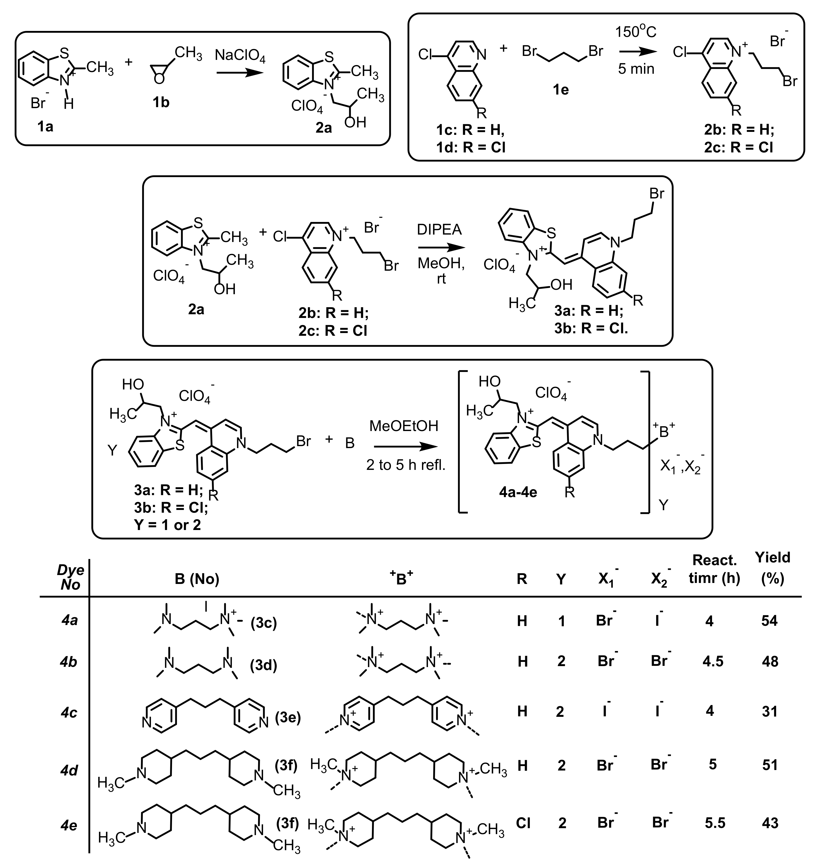 Biomolecules 11 01075 sch001