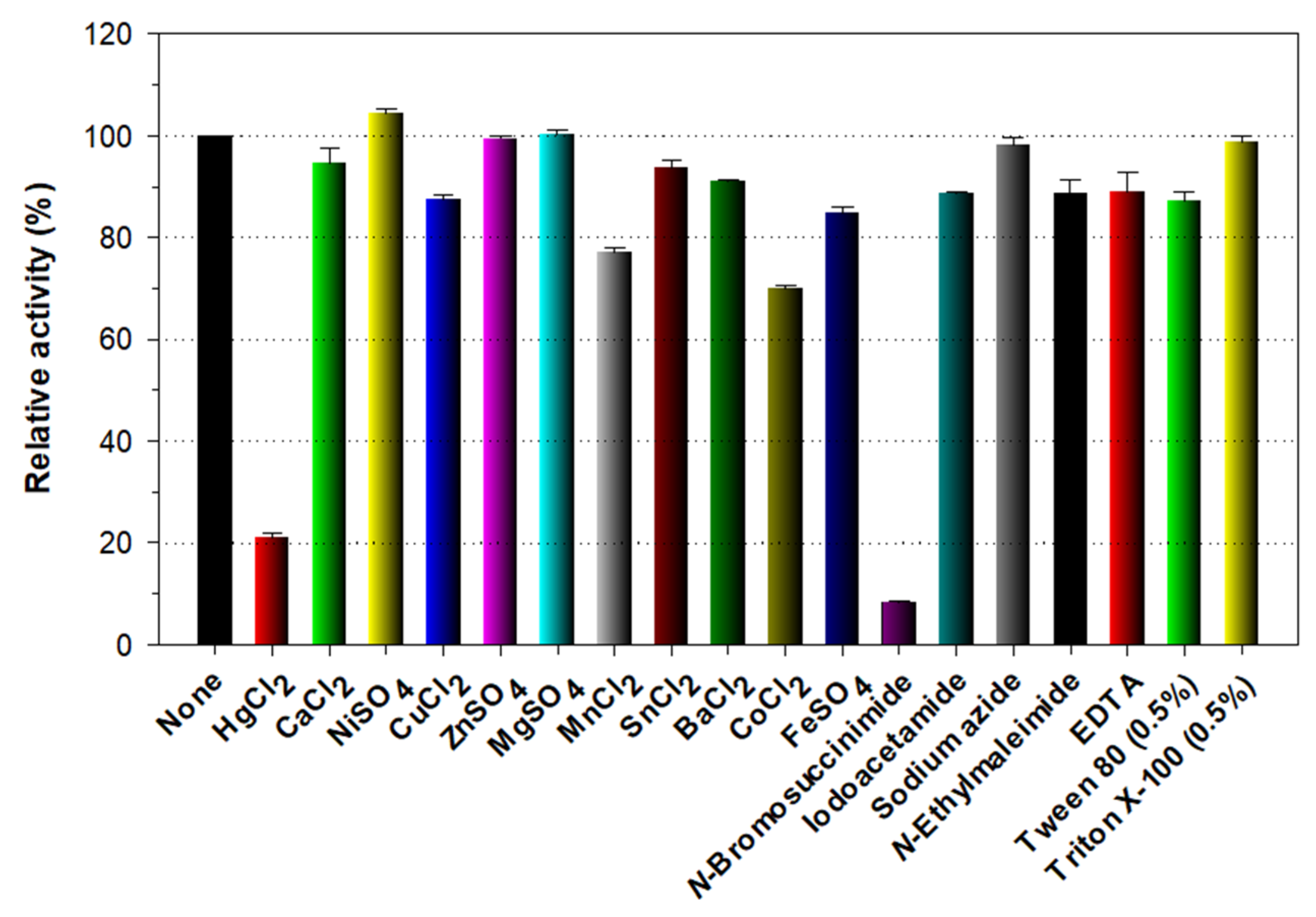 Biomolecules 11 01080 g004 Biomolecules 11 01080 g004