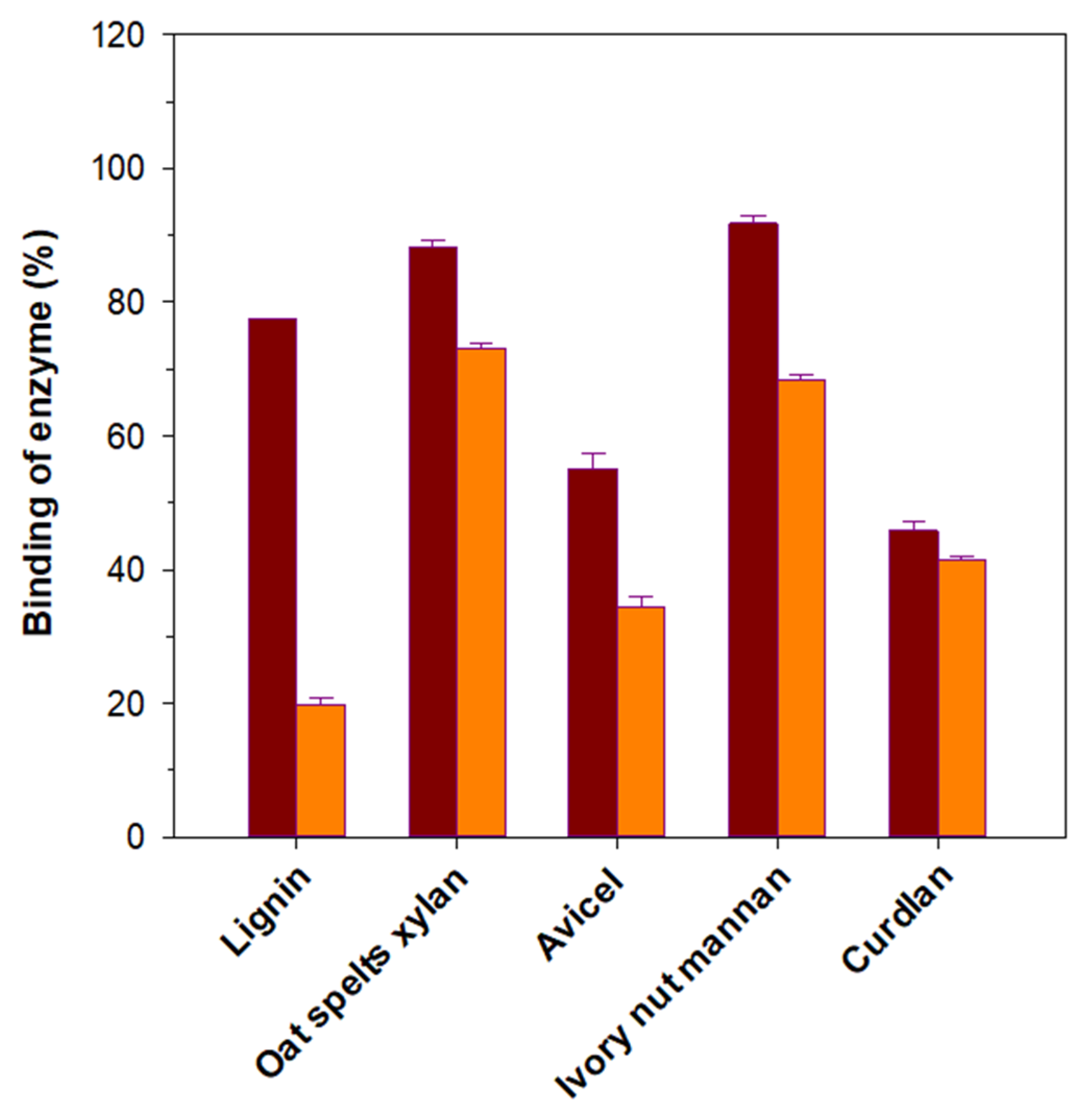 Biomolecules 11 01080 g006 Biomolecules 11 01080 g006