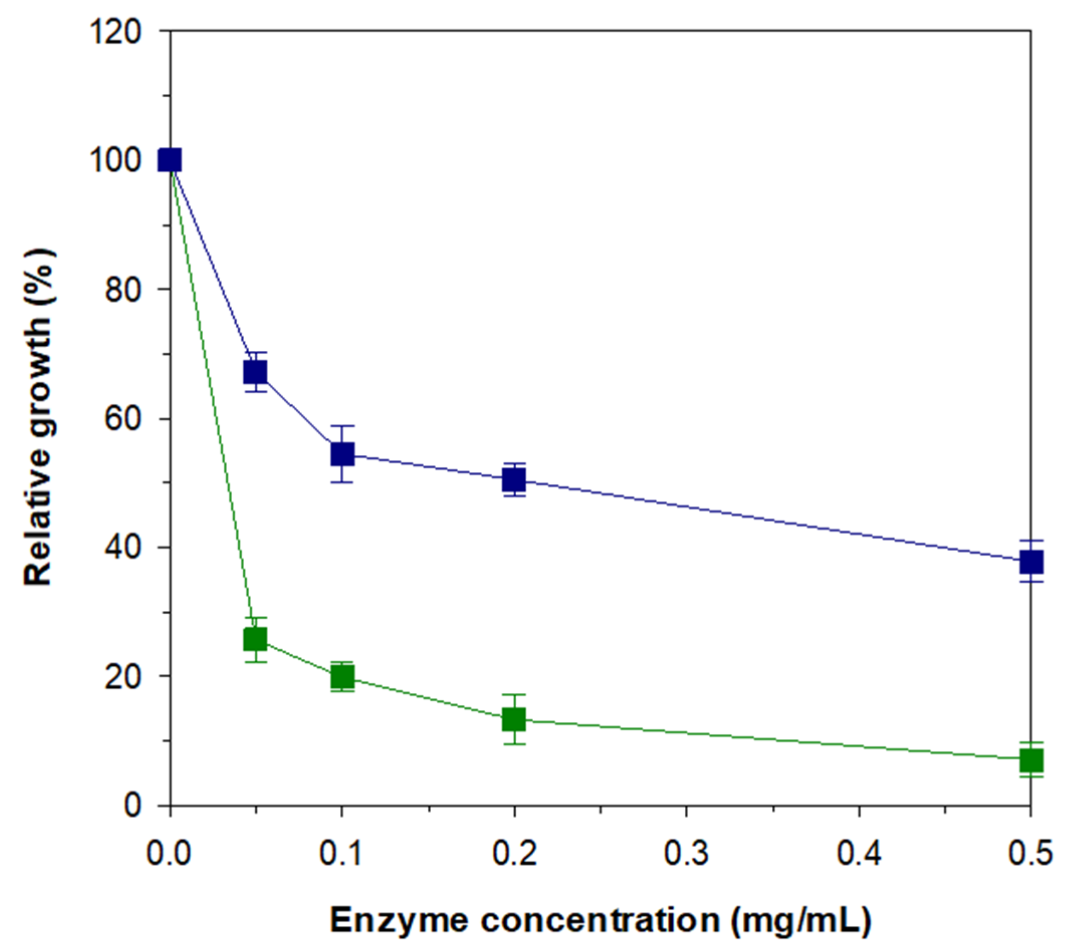 Biomolecules 11 01080 g007 Biomolecules 11 01080 g007