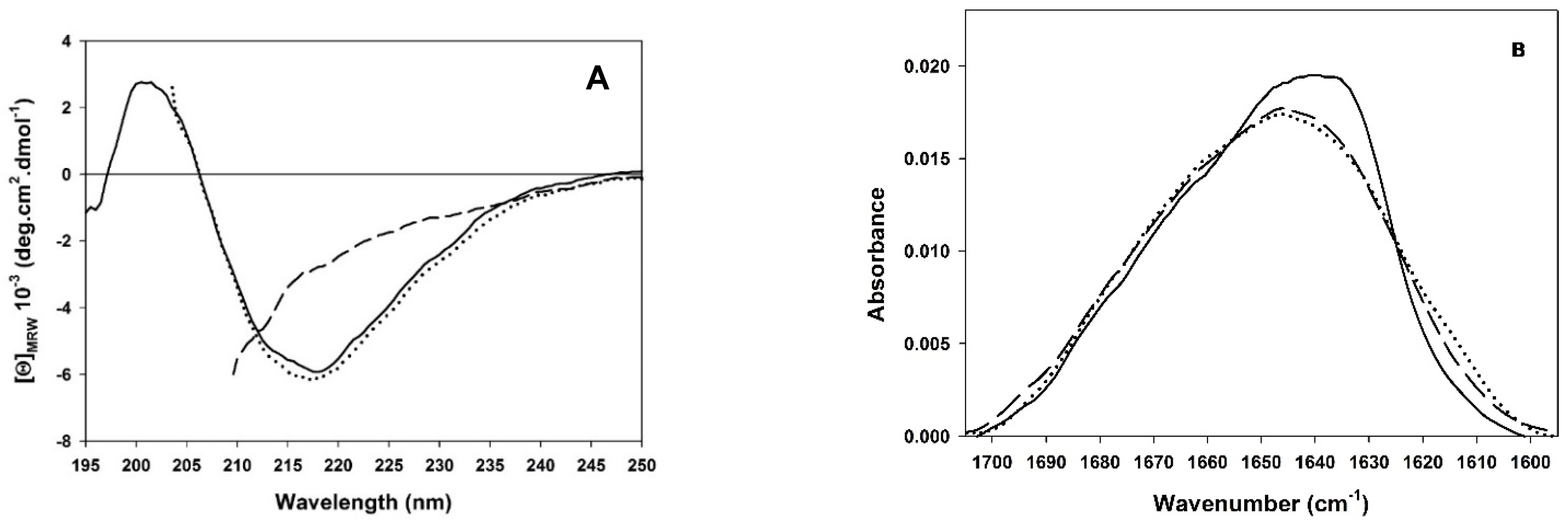 Biomolecules 11 01083 g002