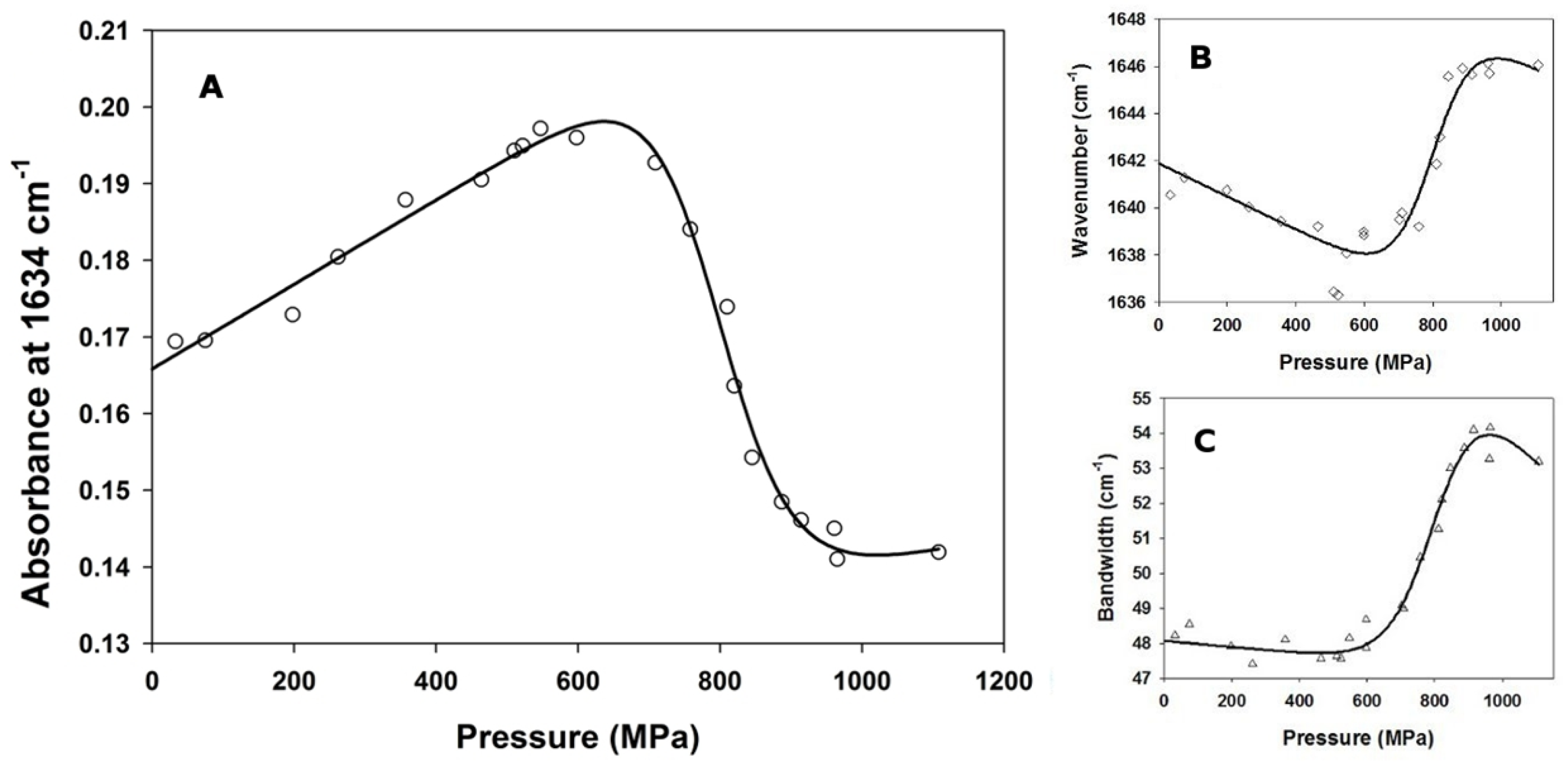 Biomolecules 11 01083 g004