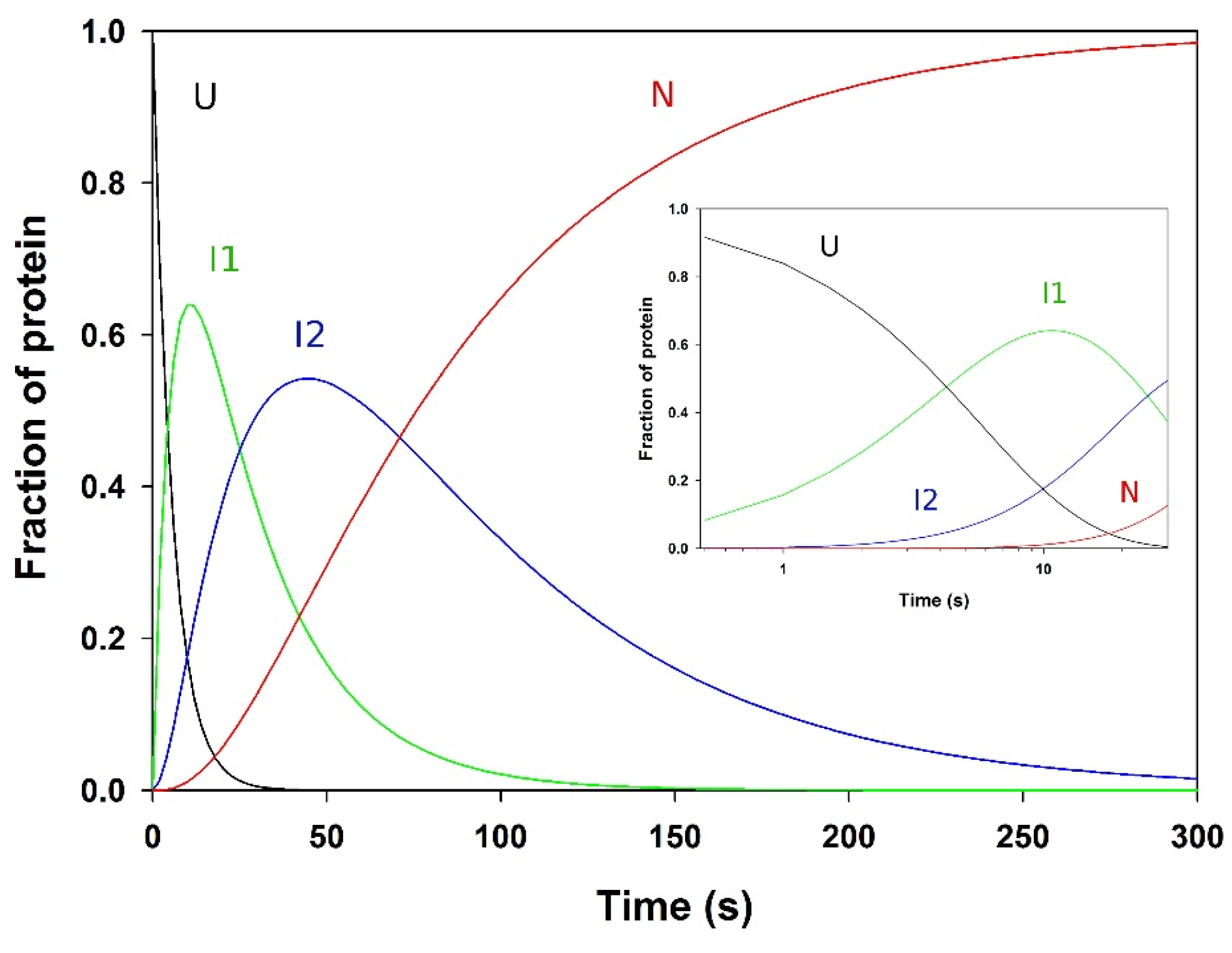 Biomolecules 11 01083 g009