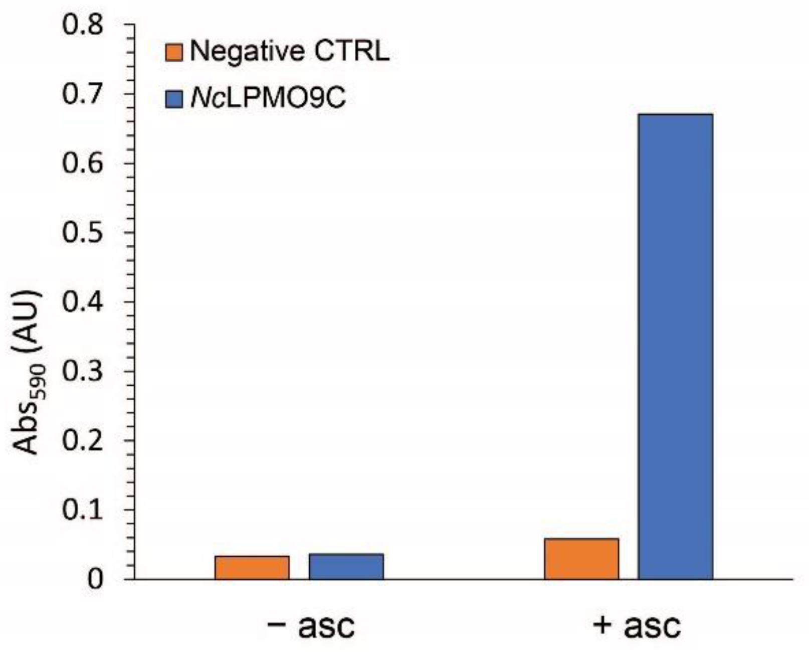 Biomolecules 11 01098 g009