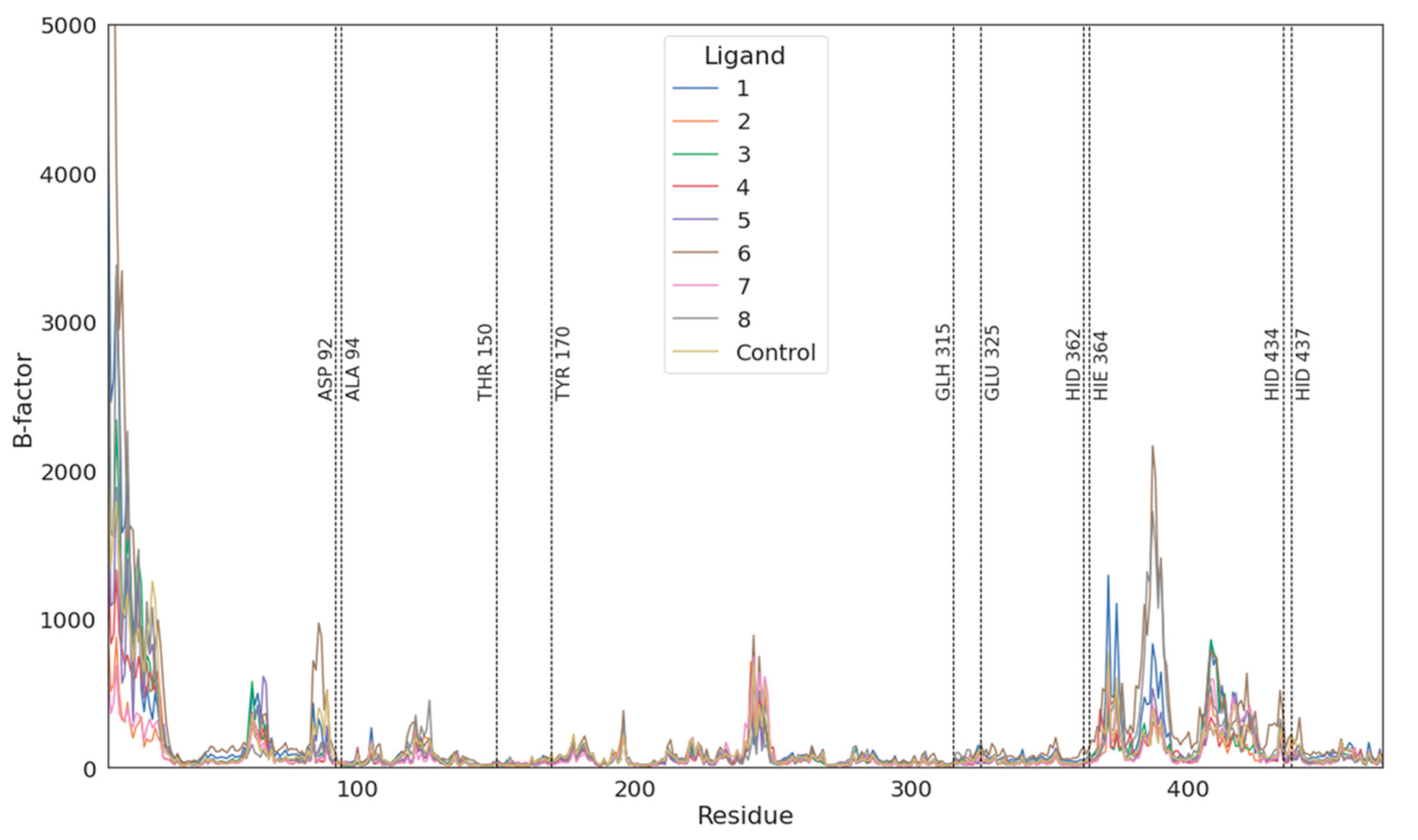 Biomolecules 11 01104 g006