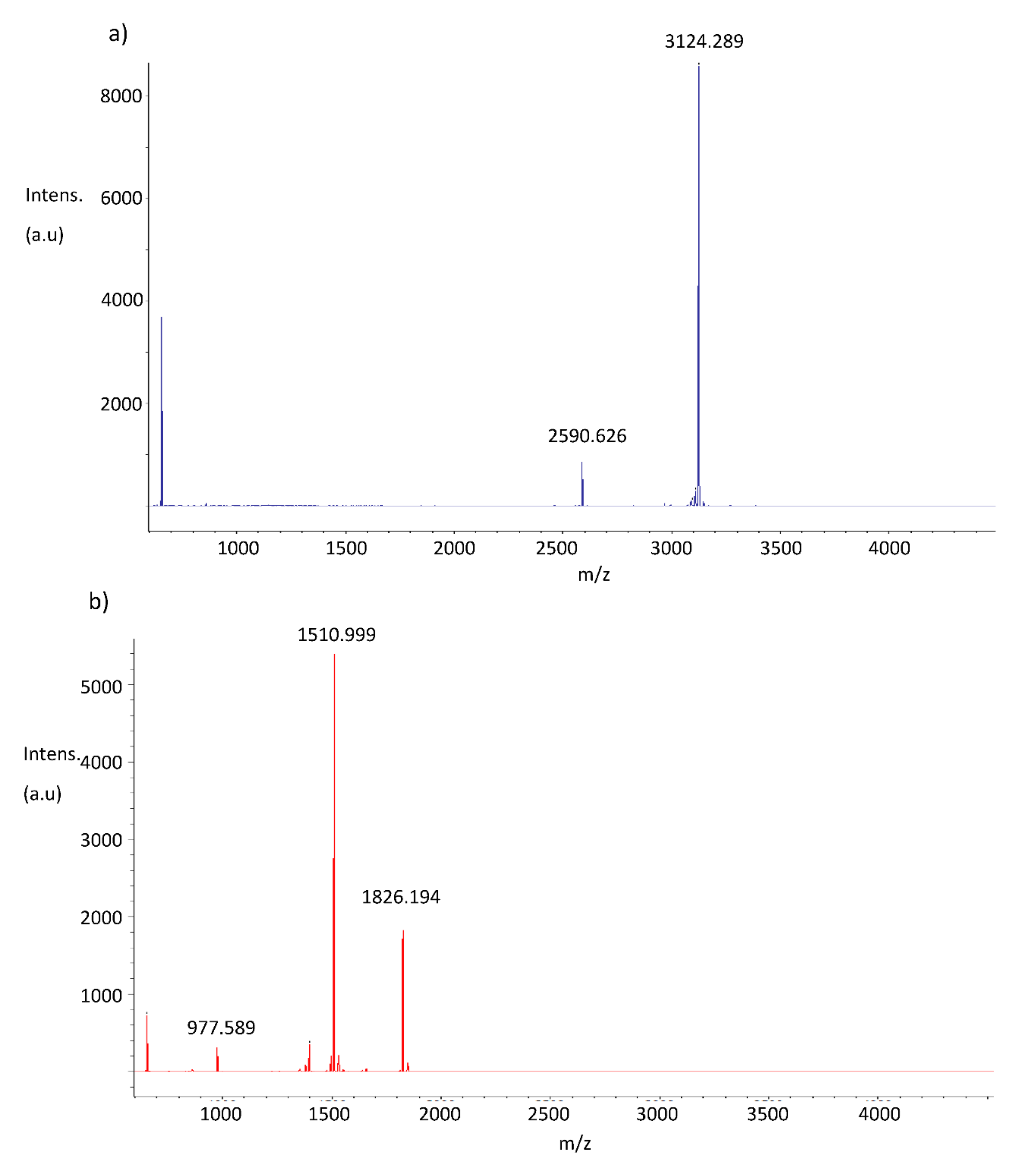 Biomolecules 11 01106 g005a Biomolecules 11 01106 g005a