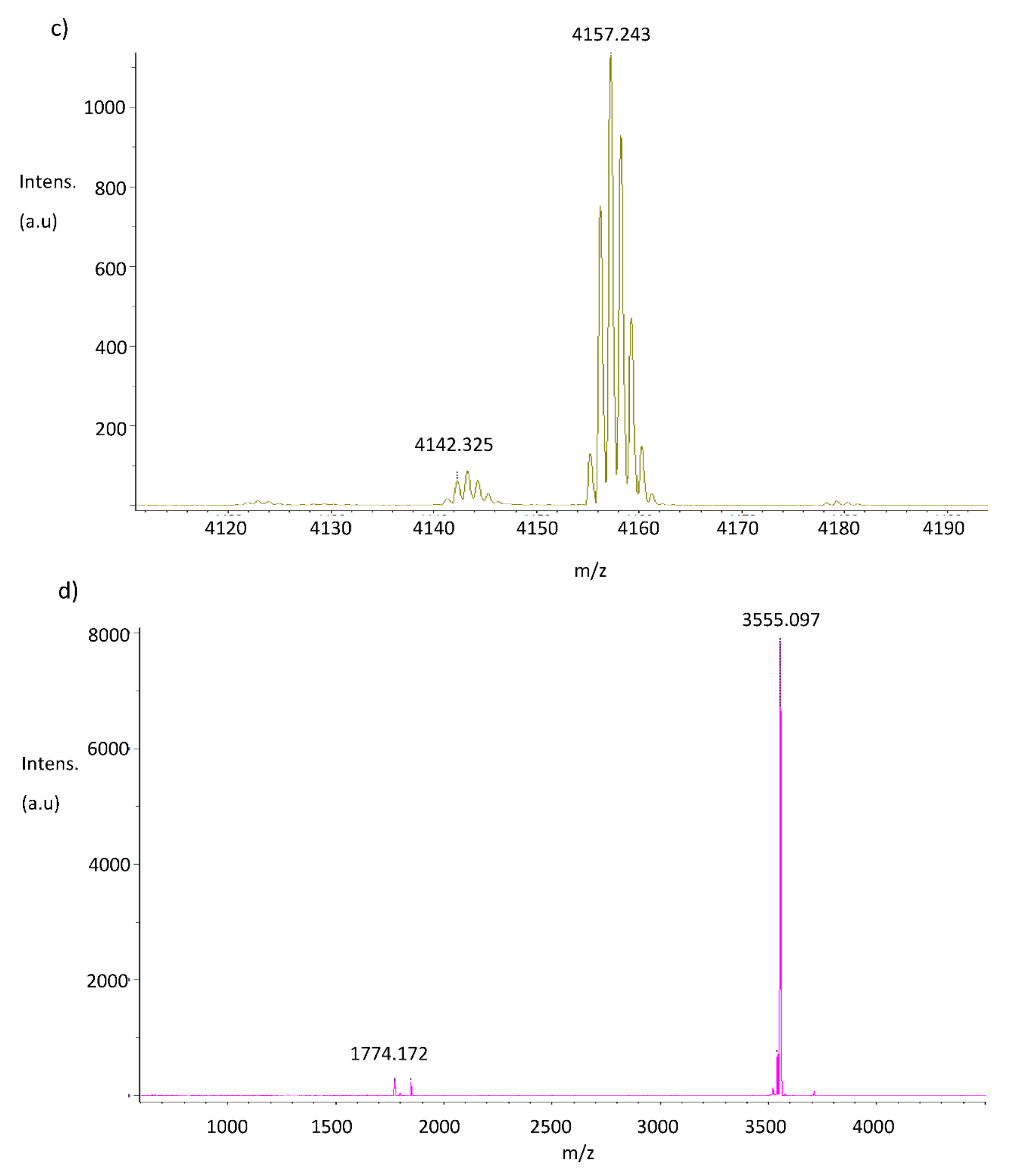 Biomolecules 11 01106 g005b Biomolecules 11 01106 g005b