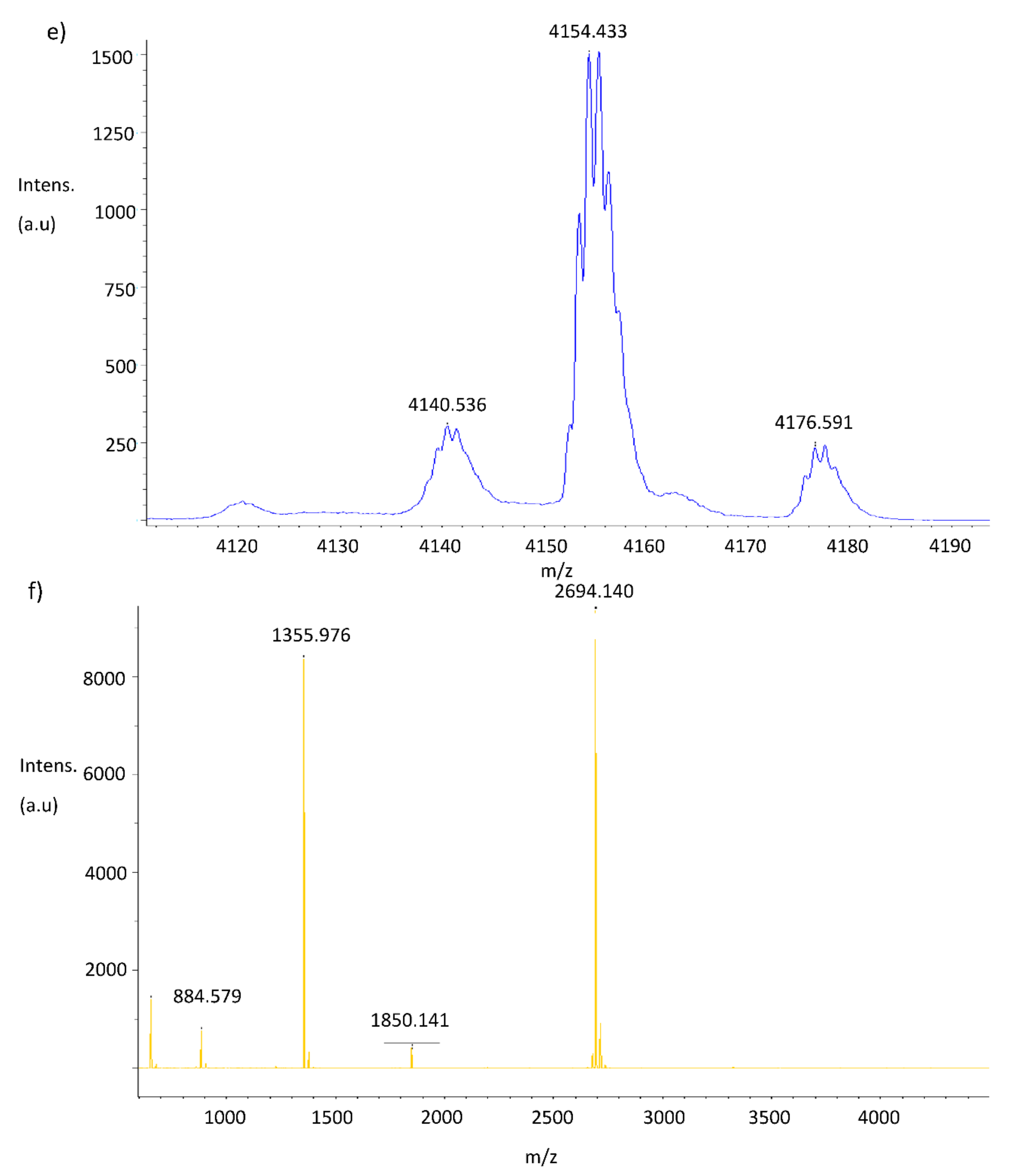 Biomolecules 11 01106 g005c Biomolecules 11 01106 g005c