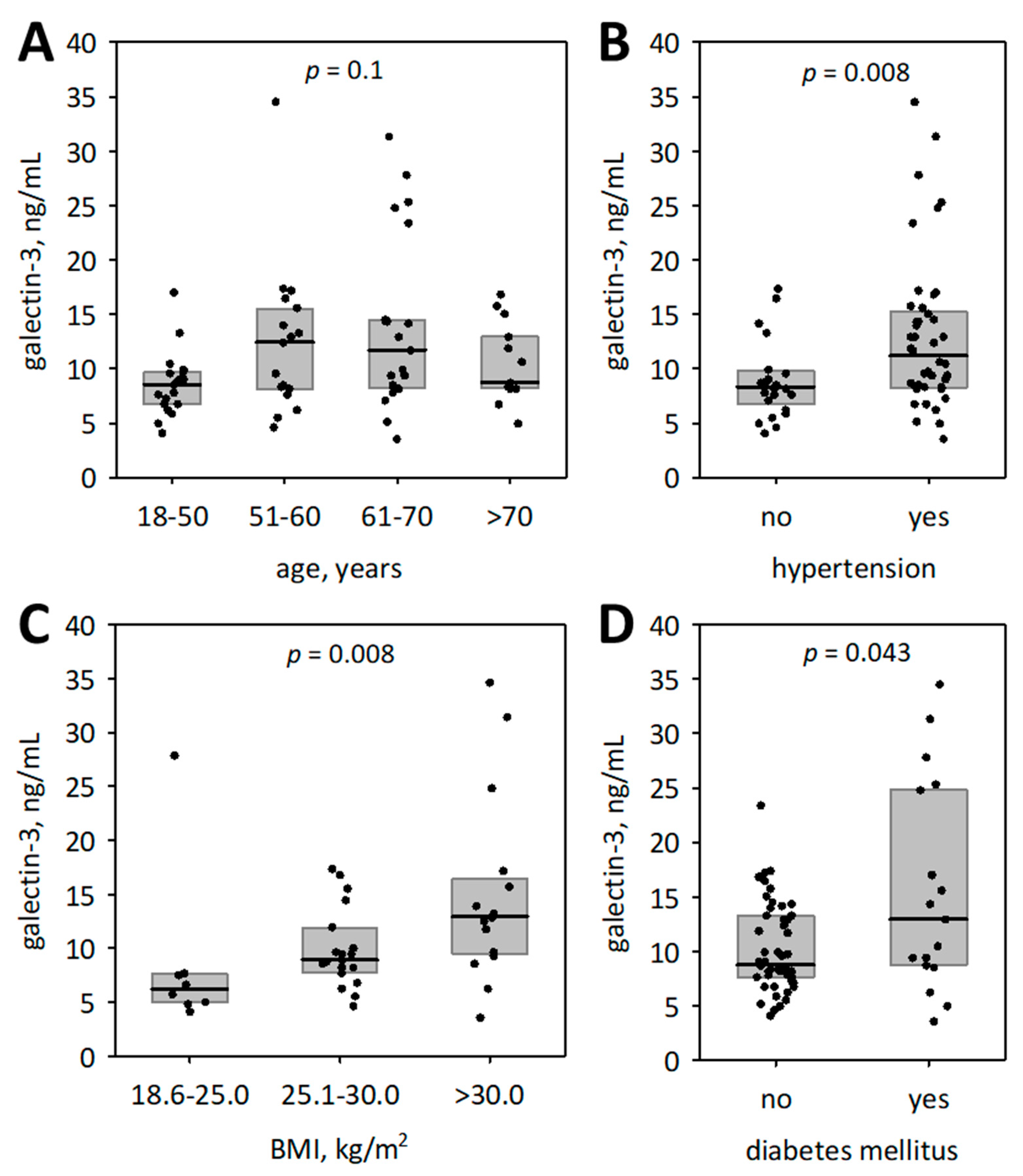 Biomolecules 11 01136 g002