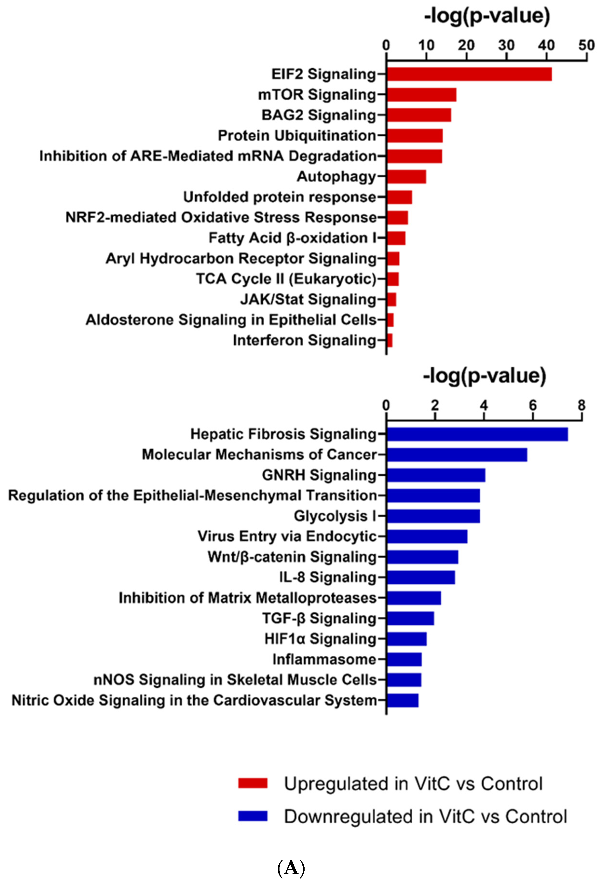 Biomolecules 11 01148 g002a