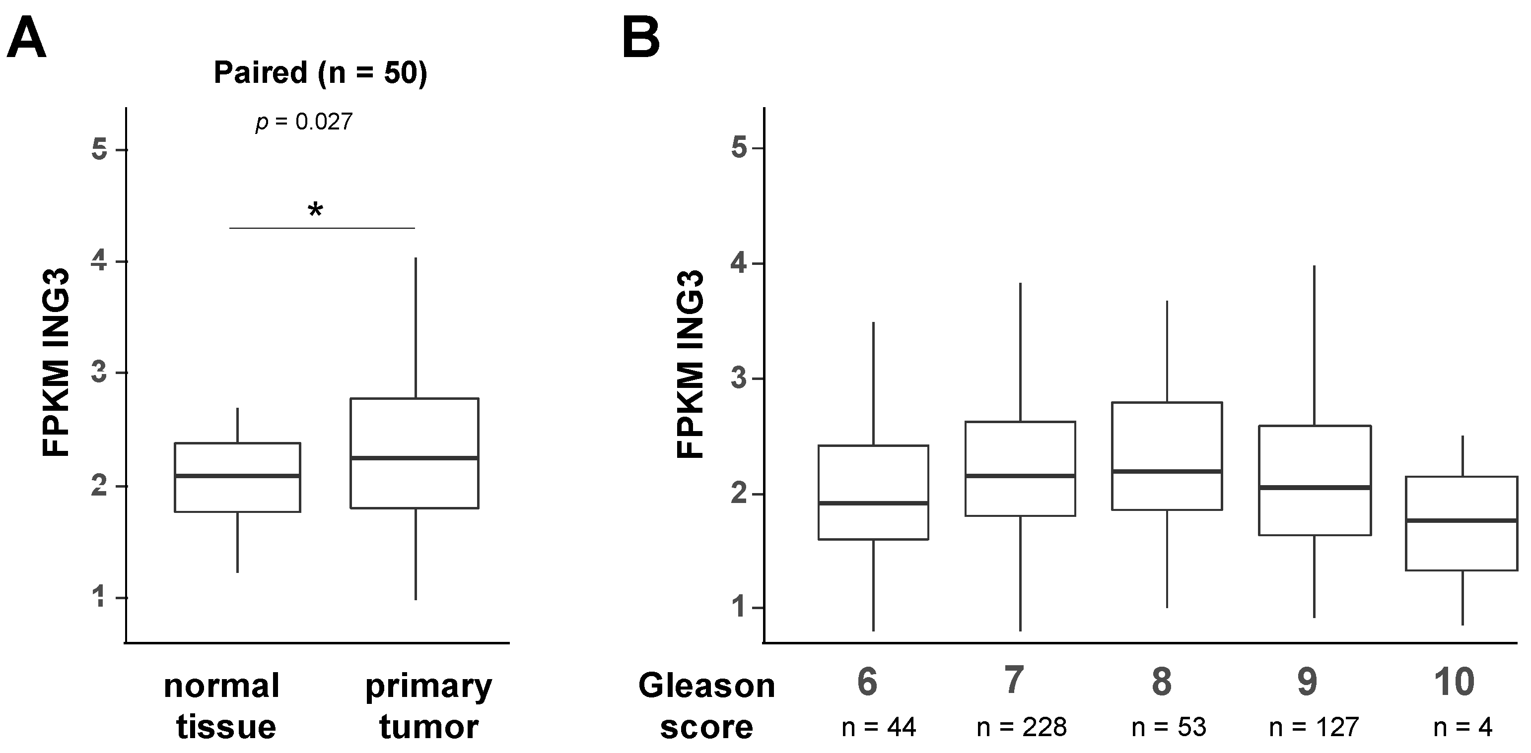 Biomolecules 11 01152 g007