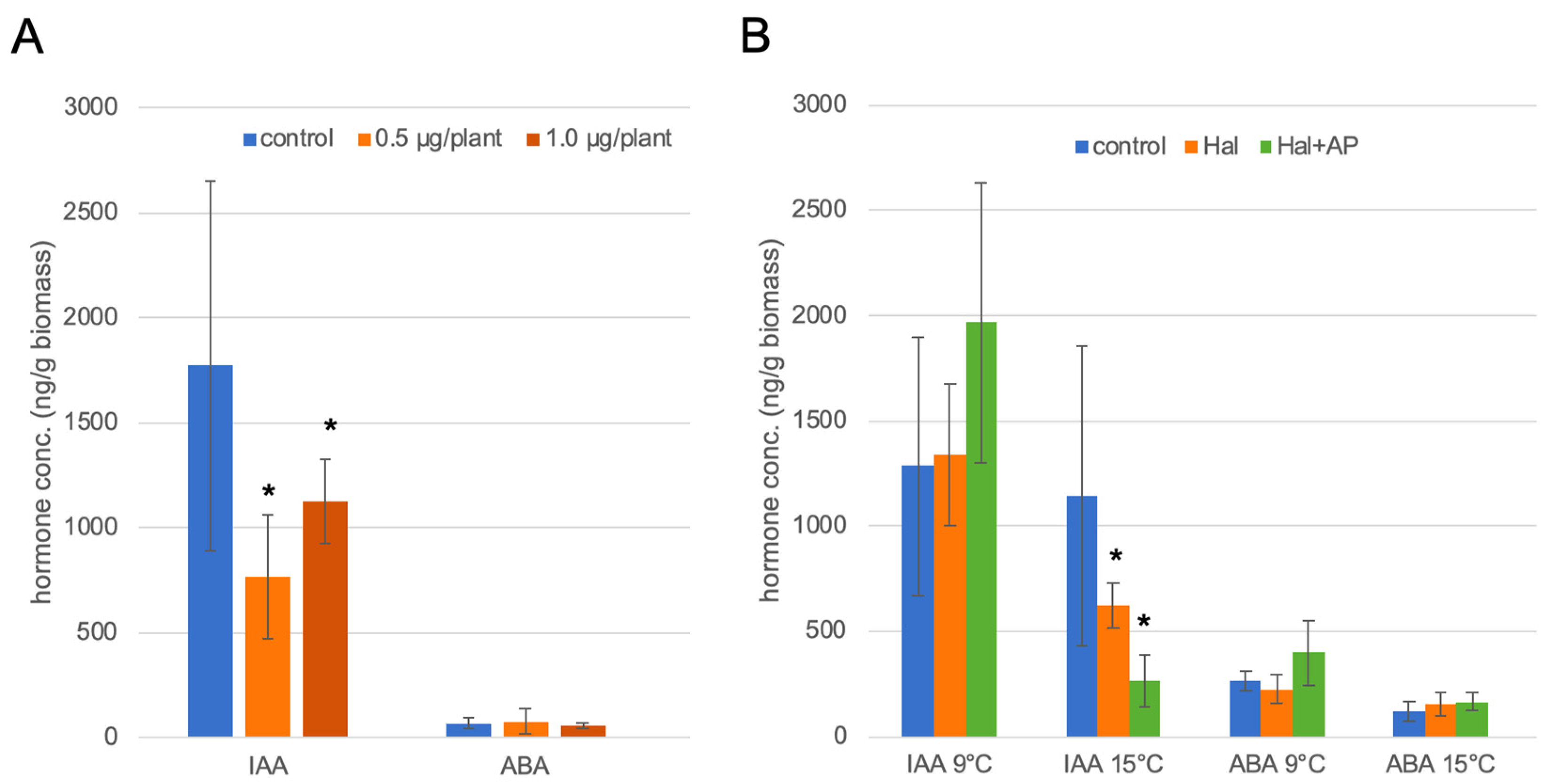 Biomolecules 11 01153 g003 Biomolecules 11 01153 g003