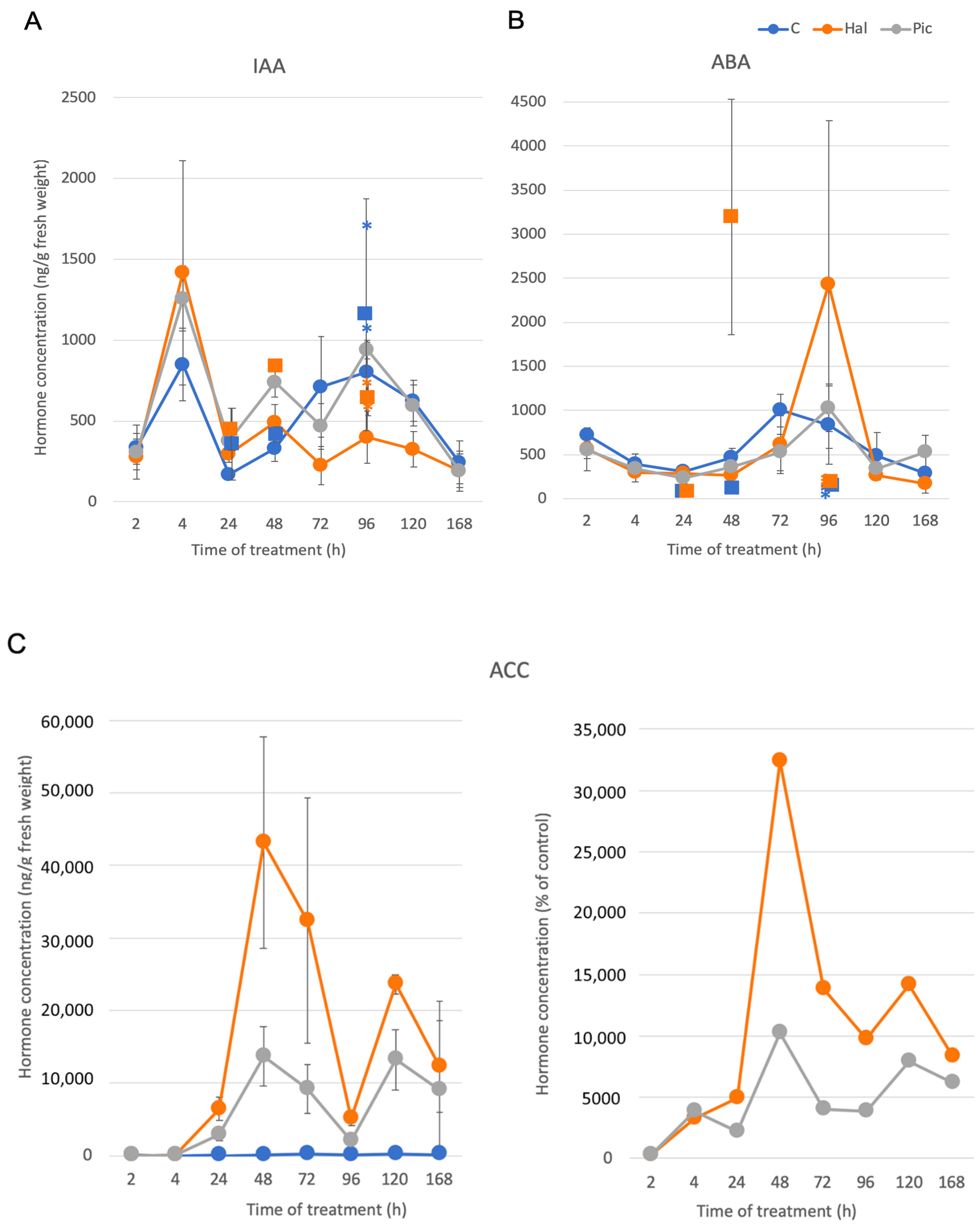 Biomolecules 11 01153 g005 Biomolecules 11 01153 g005