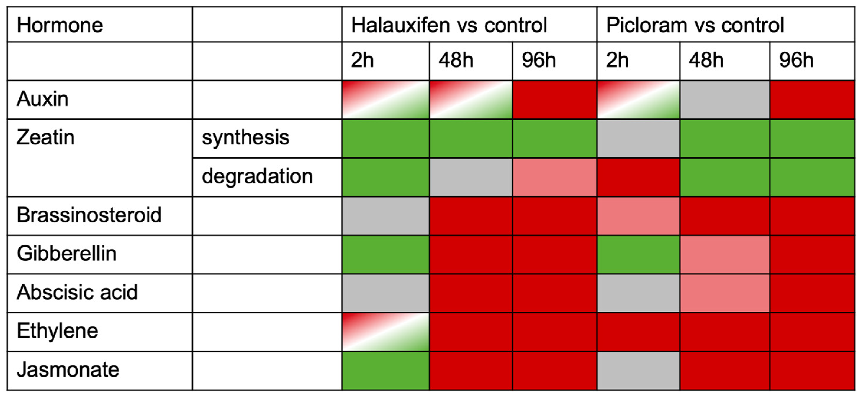 Biomolecules 11 01153 g008 Biomolecules 11 01153 g008